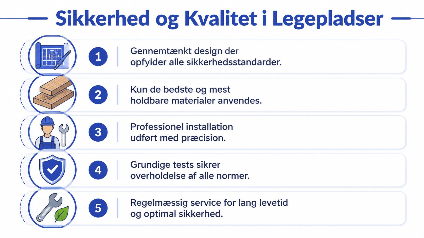 En infografik der viser de fem trin til sikkerhed og kvalitet ved konstruktion af legepladser.