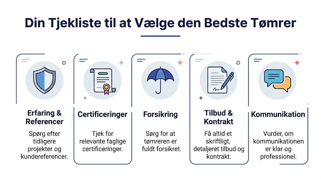Skelbo's Tømrer & Montage - Professionel tømrerarbejde og montage.