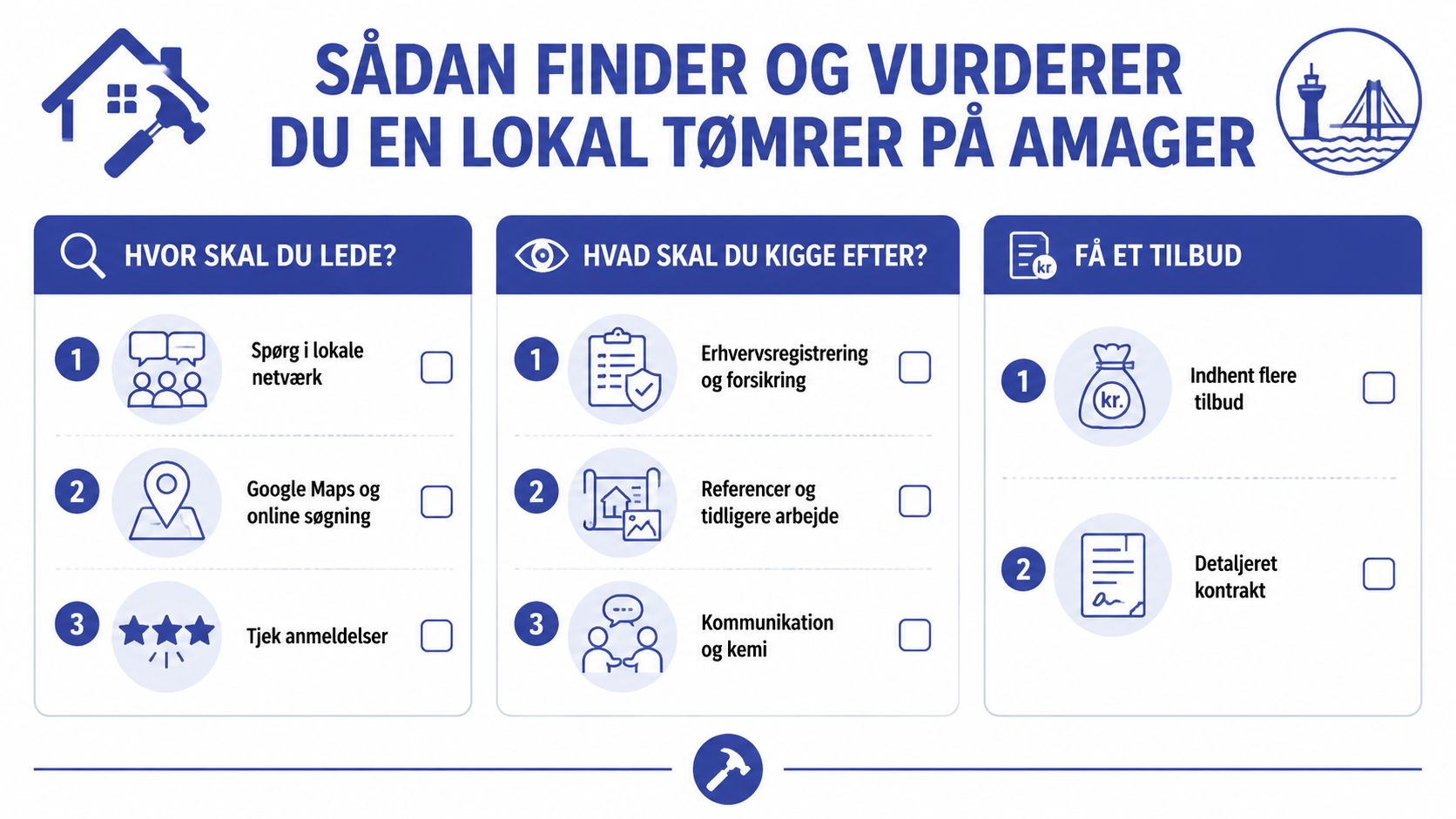 En infografik der guider dig til hvordan man finder og vurderer en lokal tømrer på Amager.