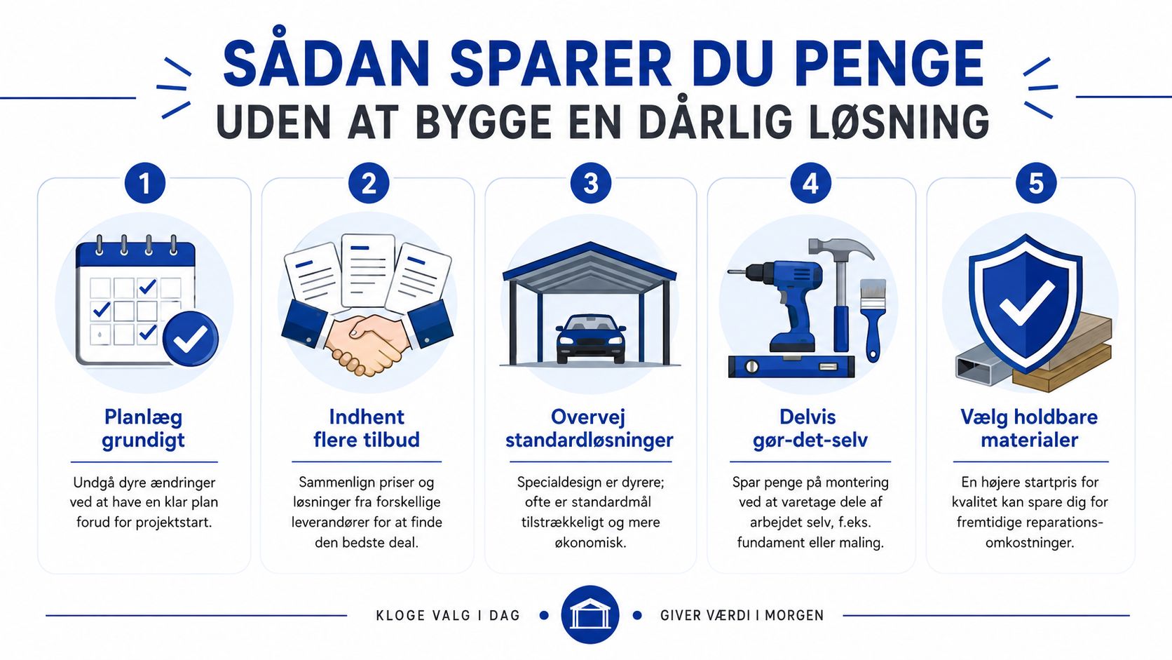 Infografik med fem gode råd til hvordan man sparer penge på byggeprojekter som for eksempel en carport.