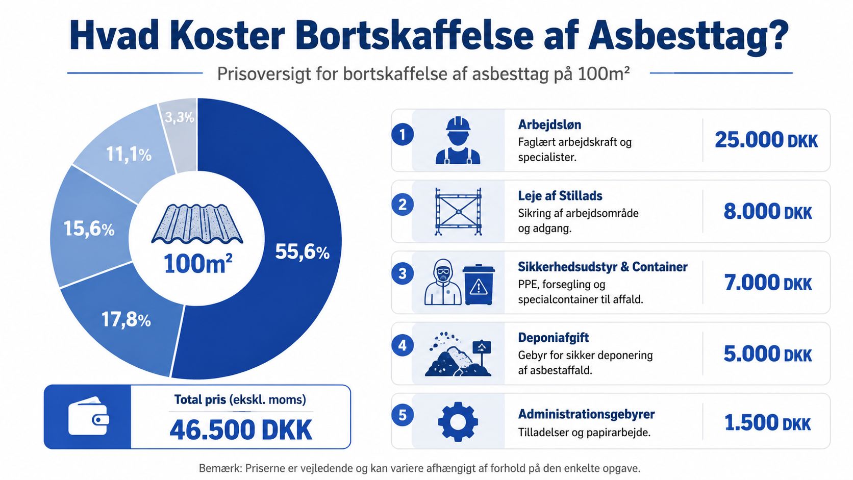 Professionelt tømrerfirma i Danmark med fokus på montage og byggeri.