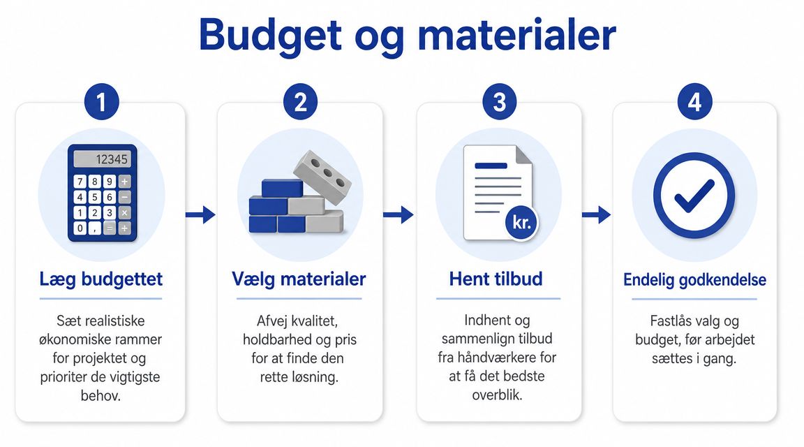 Tømrer og montage service fra Skelbo's Tømrer & Montage i Danmark.