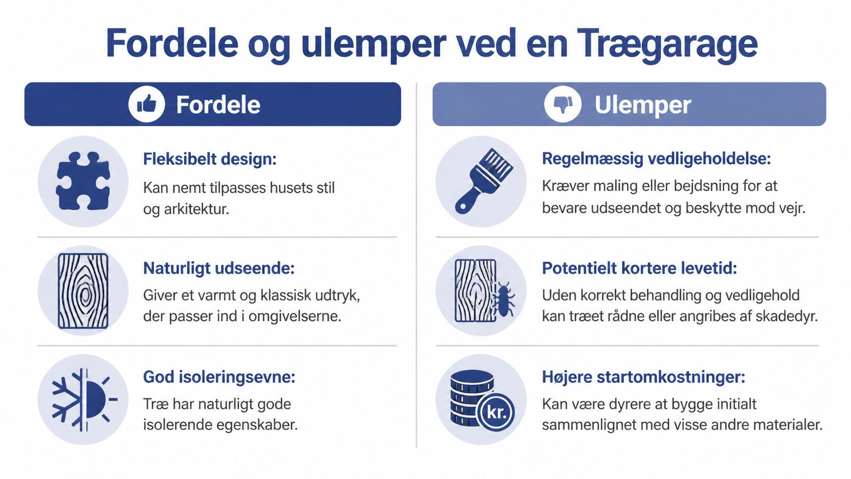 Effektivt garage design med moderne funktioner og holdbare materialer.