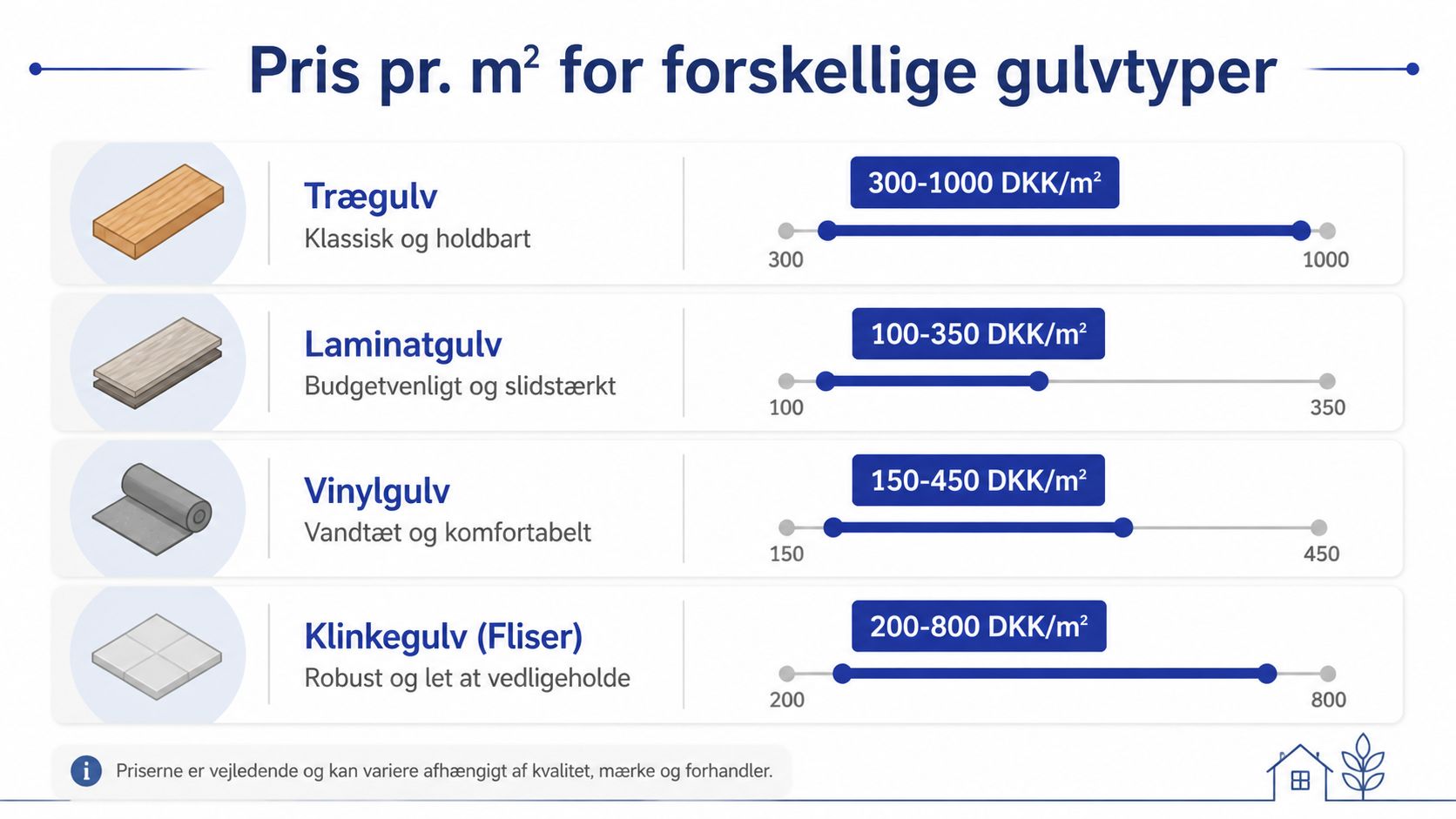 Erfarent tømrerfirma til gulvlægning og montage i 2026.
