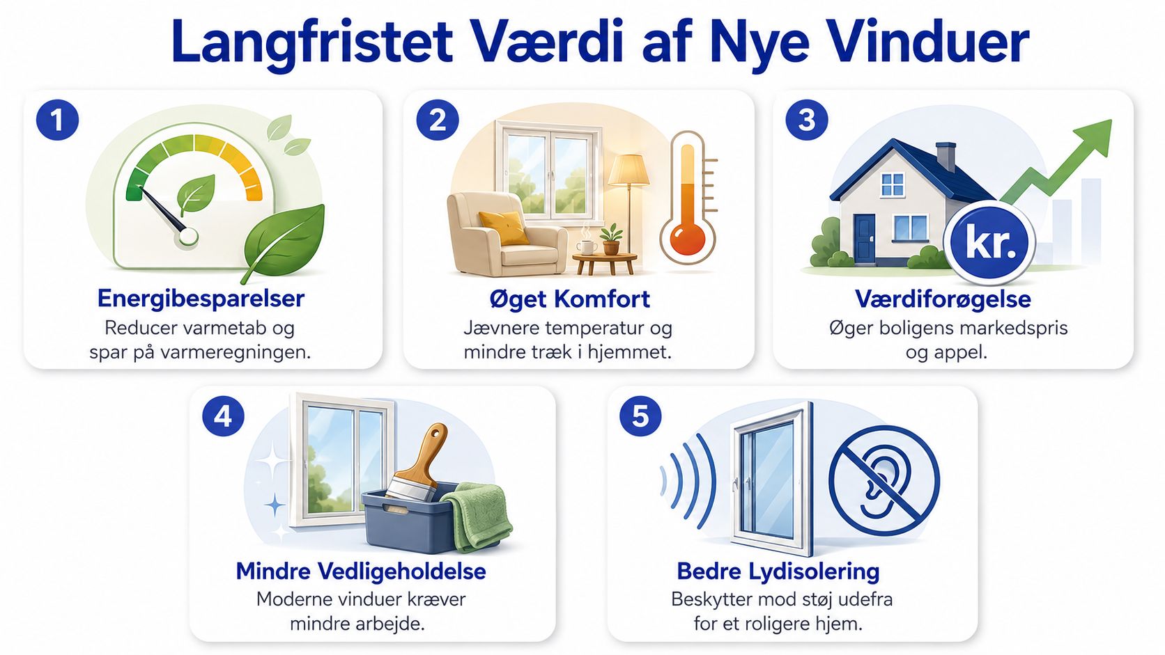 Infografik der viser de fem vigtigste fordele ved udskiftning af gamle vinduer i hjemmet.
