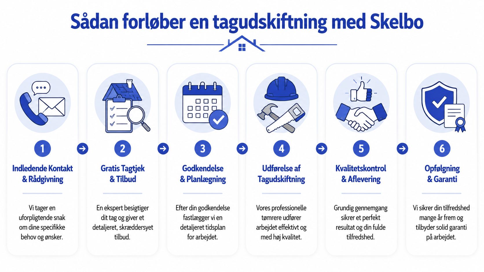 Erfaren tømrerfirma i Skelbo tilbyder tagudskiftning og montage med høj kvalitet og tilfredshedsgara.