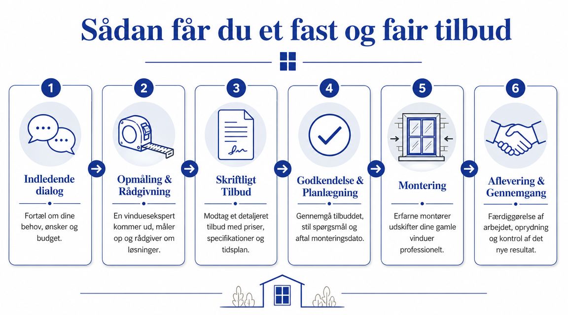 Erfaren tømrer og montør tilbyder kvalitetsbyggeri og renovering i Danmark.