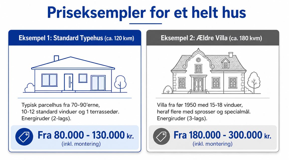 Erfaren tømrer og montør fra Skelbo's Tømrer & Montage, specialiseret i kvalitetsbyggeri og renoveri.