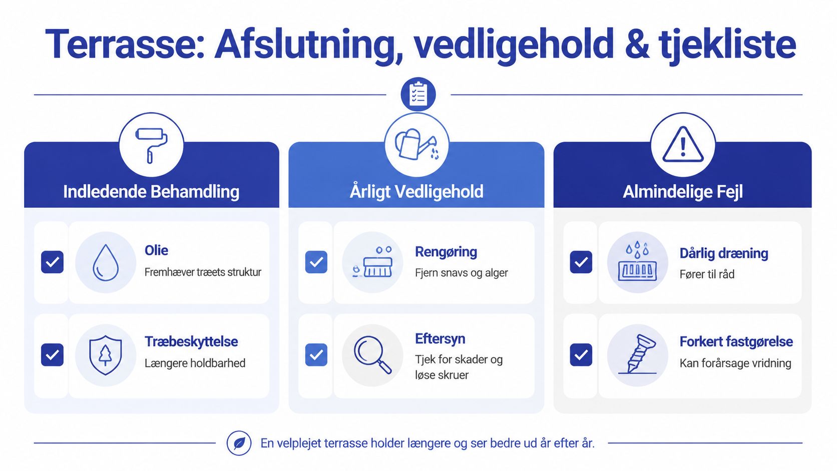 En infografik der viser vigtige trin for vedligeholdelse, behandling og typiske fejl ved en træterrasse.