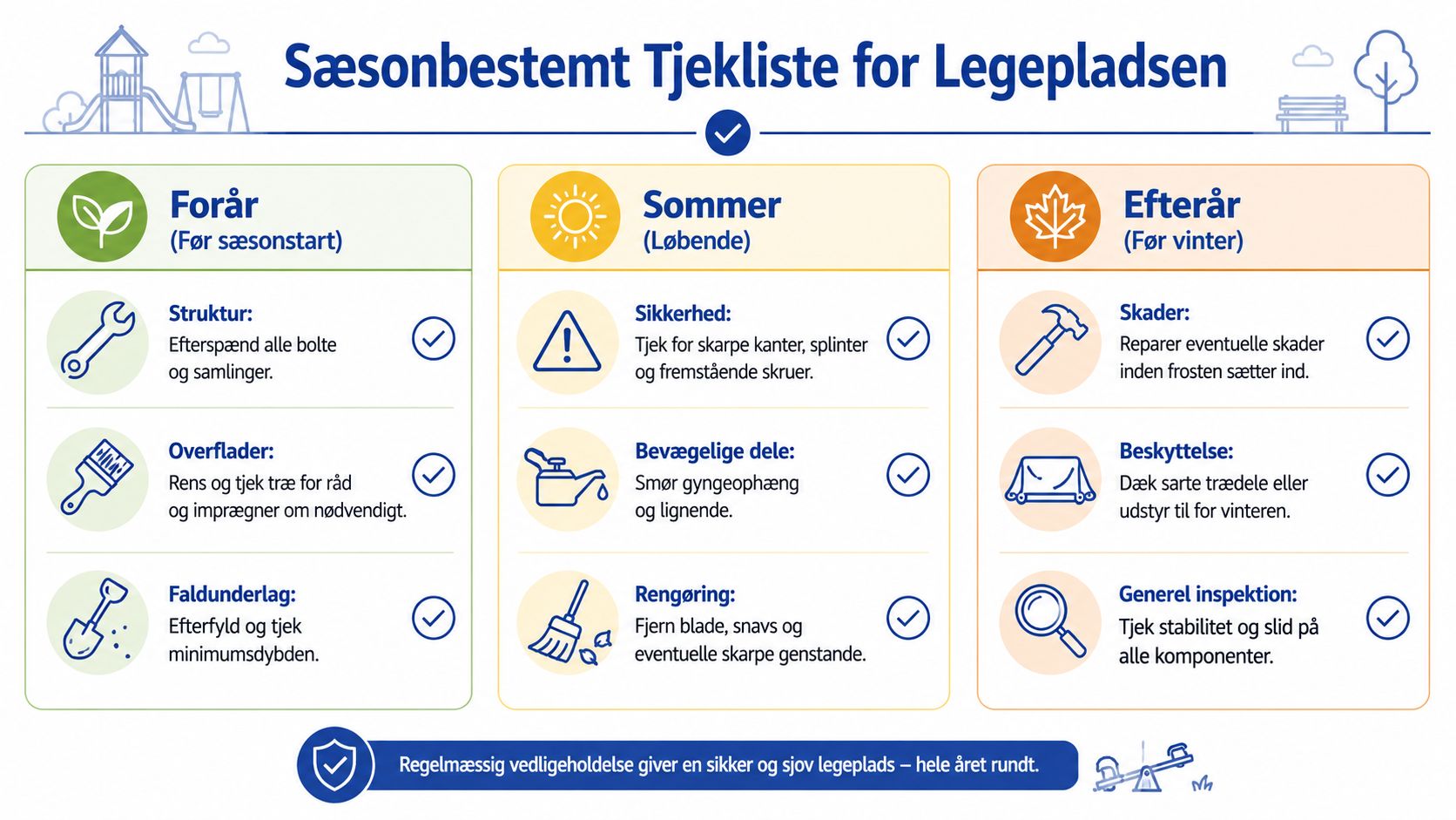 Sæsonbestemt tjekliste til vedligeholdelse af legepladser for at sikre børns sikkerhed hele året rundt.