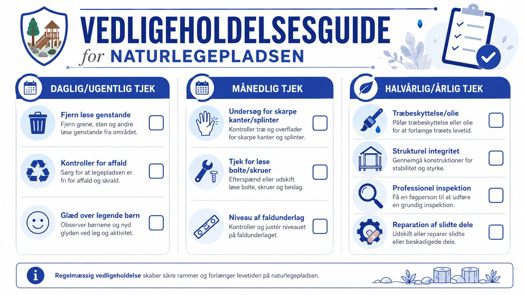 En infografik der viser en vedligeholdelsesguide for naturlegepladser med daglige, månedlige og halvårlige tjeklister til sikkerhed.