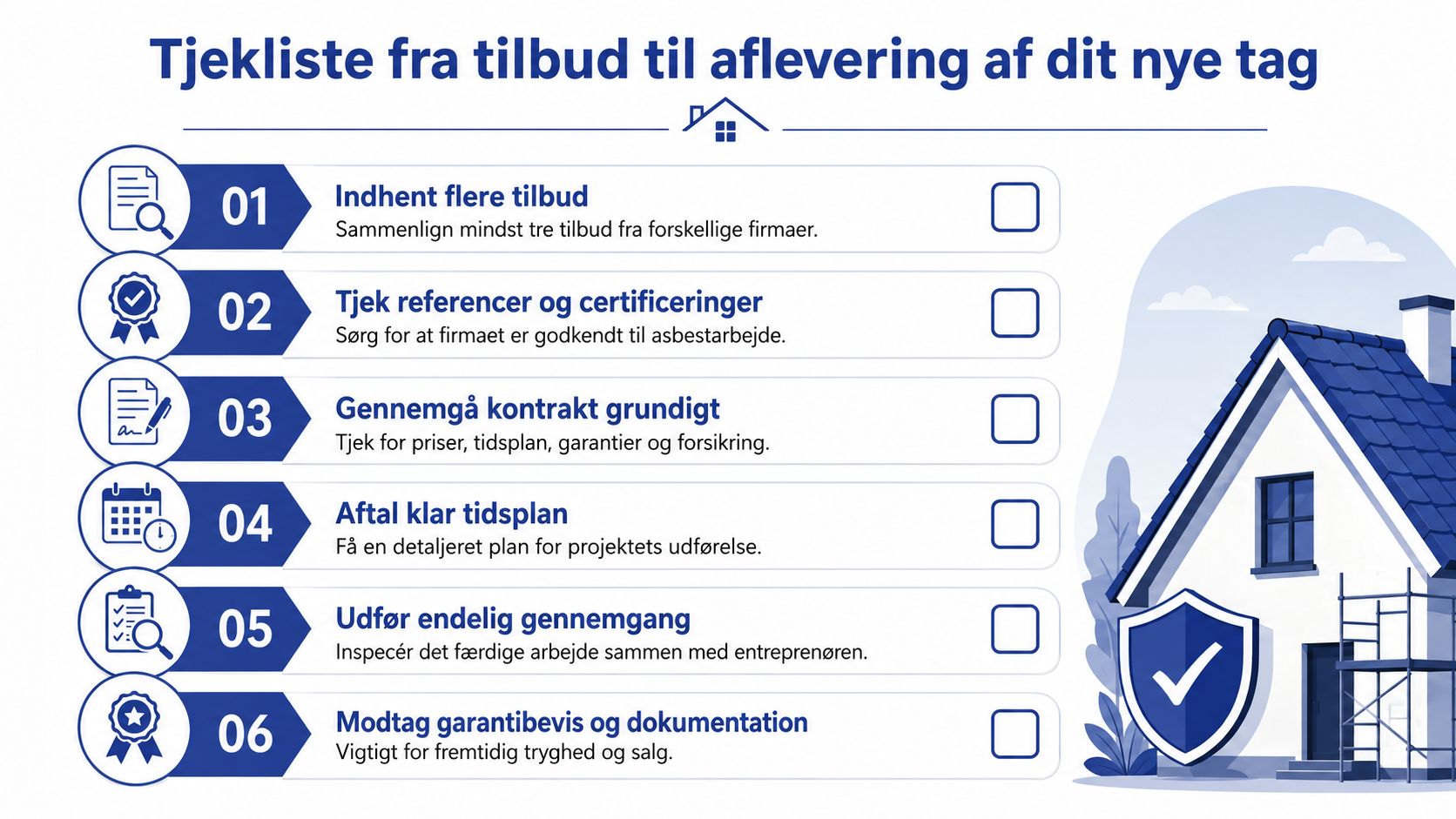 Tjekliste med 6 trin til planlægning og udførelse af udskiftning af et nyt tag på boligen.