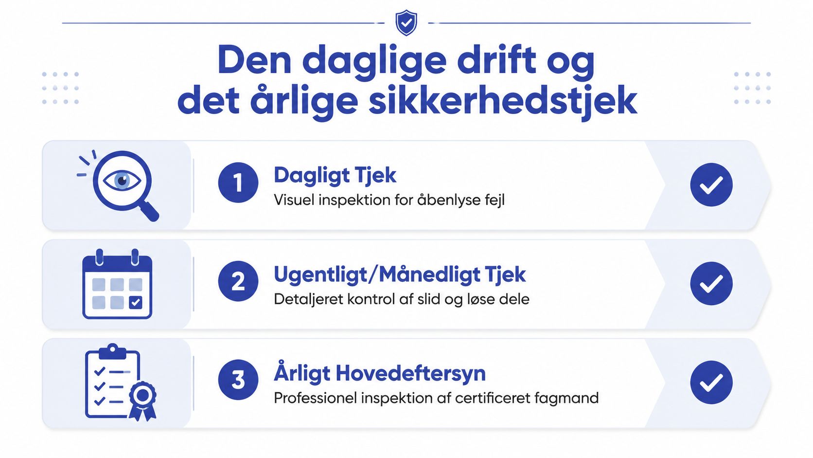 En infografik der illustrerer rutiner for daglig drift og årlige sikkerhedstjek af legepladsudstyr i vuggestuer.