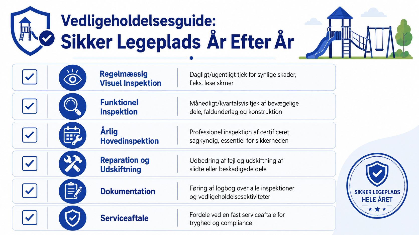 En oversigt over vedligeholdelsesguide for sikker legeplads til institution med seks vigtige inspektions- og vedligeholdelsestrin.