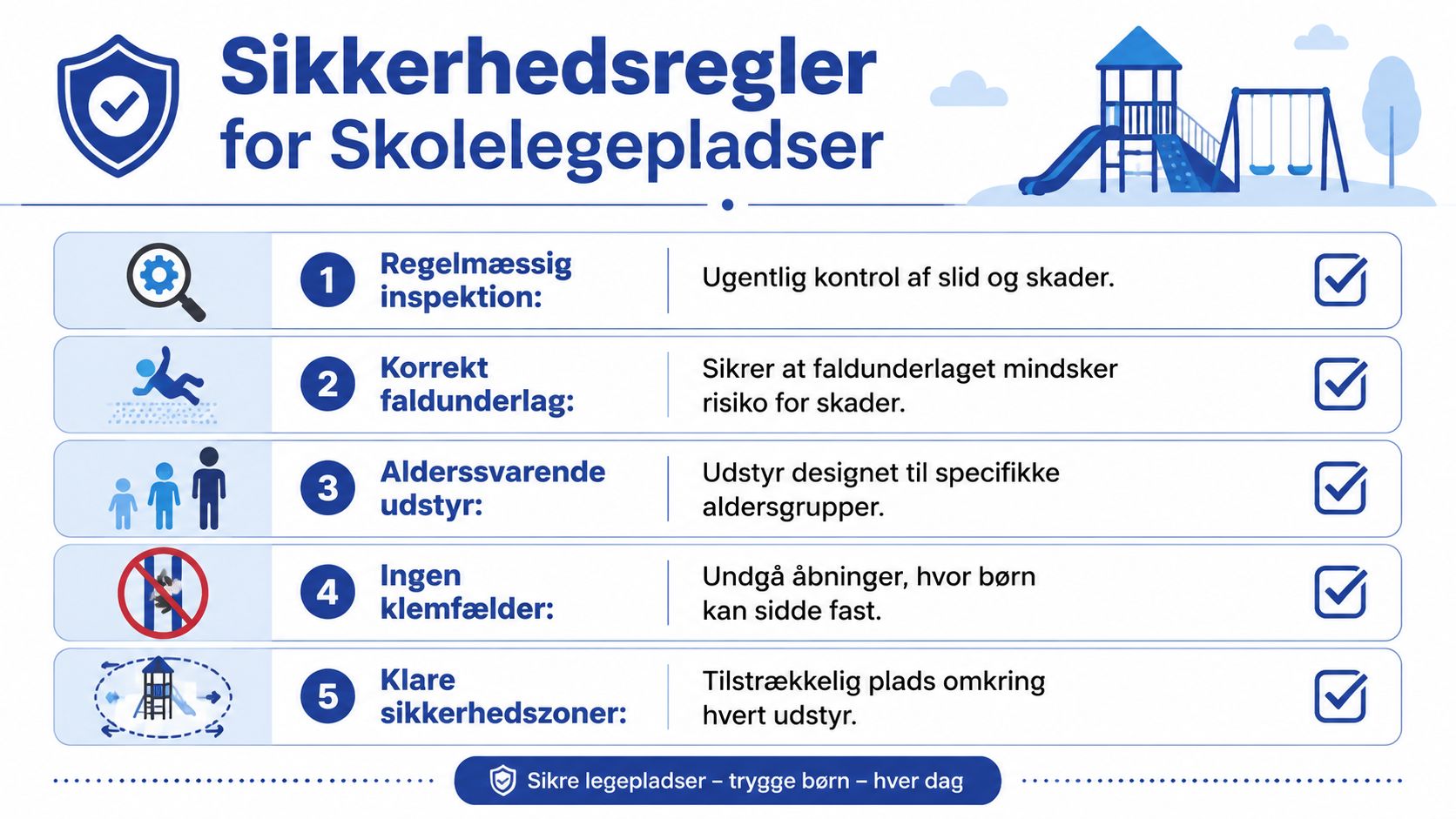 En infografik der viser fem vigtige sikkerhedsregler for legepladser på skoler for at beskytte børn.