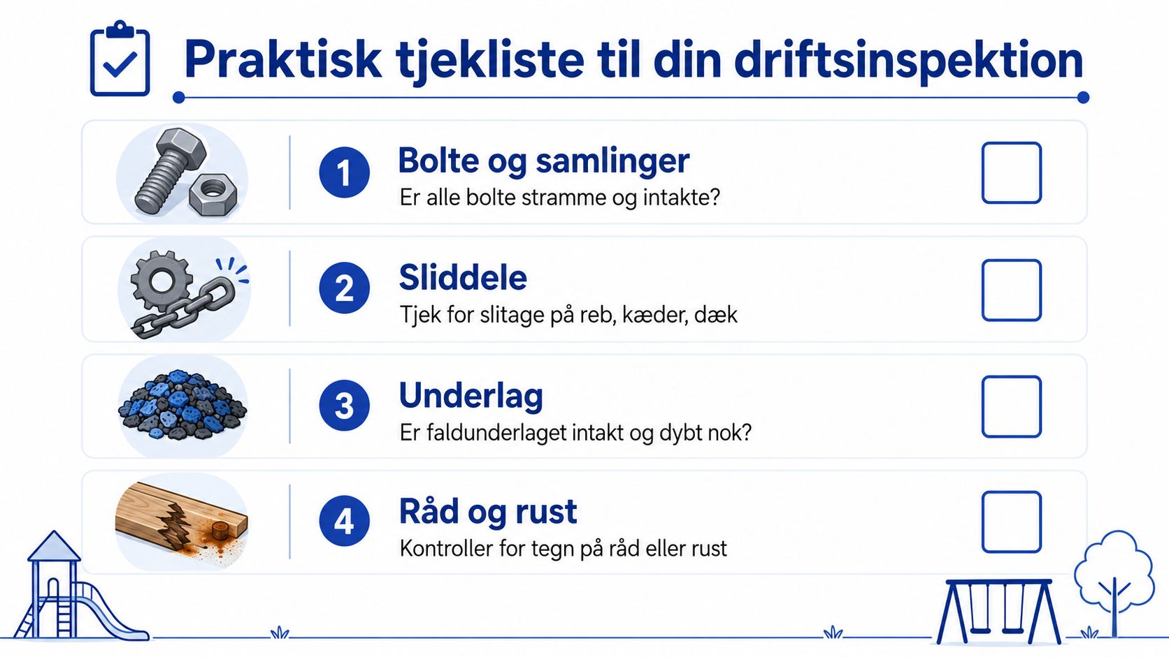 Praktisk tjekliste til drift af legeplads, der viser fire vigtige inspektionspunkter for sikkerhed og vedligeholdelse.