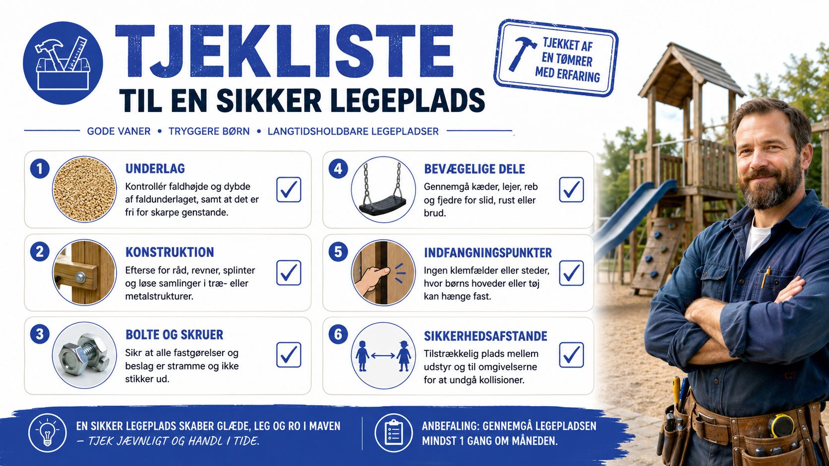 Tjekliste til en sikker legeplads, der viser seks vigtige punkter for vedligeholdelse af legepladsudstyr og sikkerhed.
