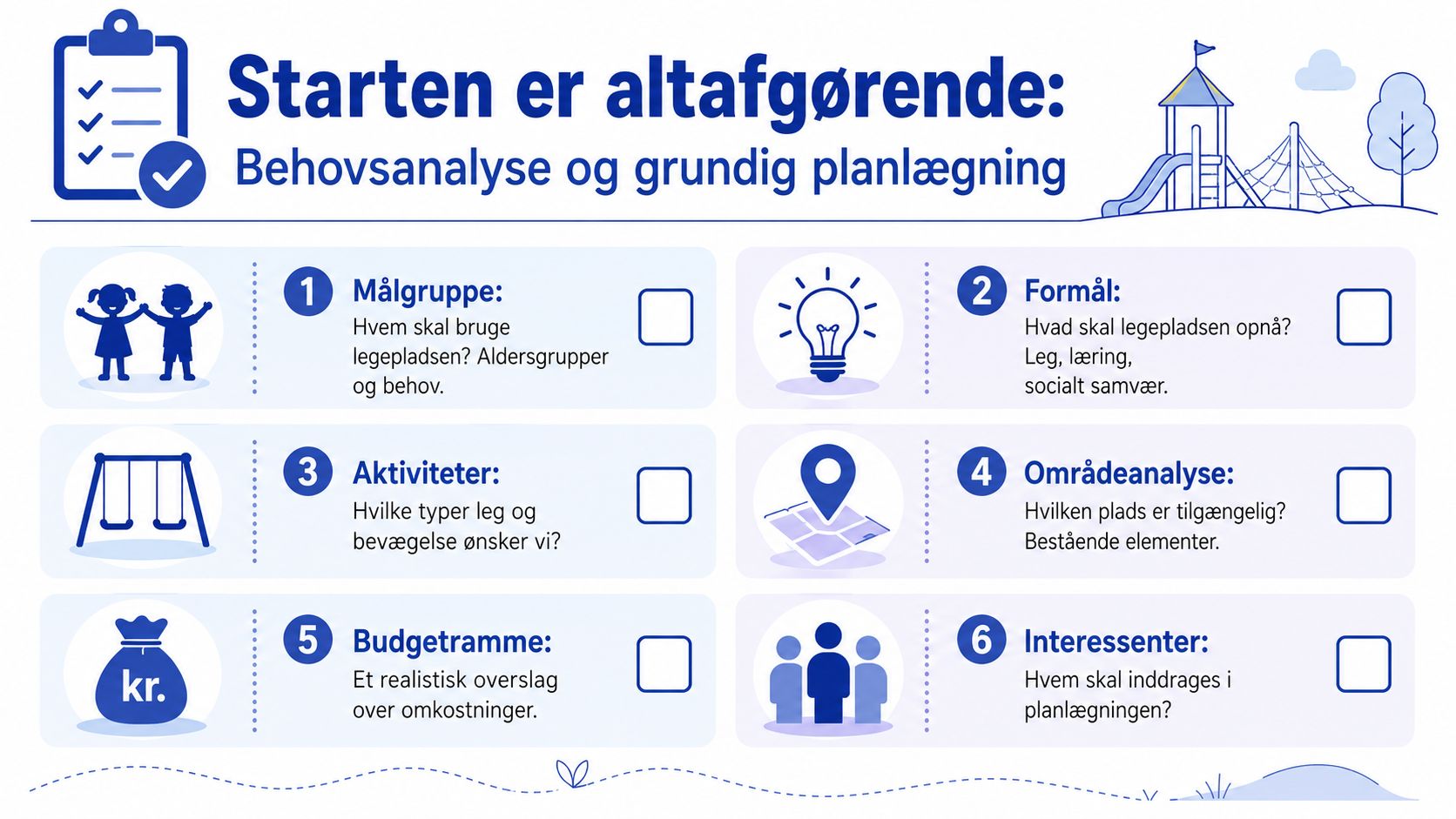En infografik der viser seks vigtige trin for planlægning af en ny legeplads til børn.