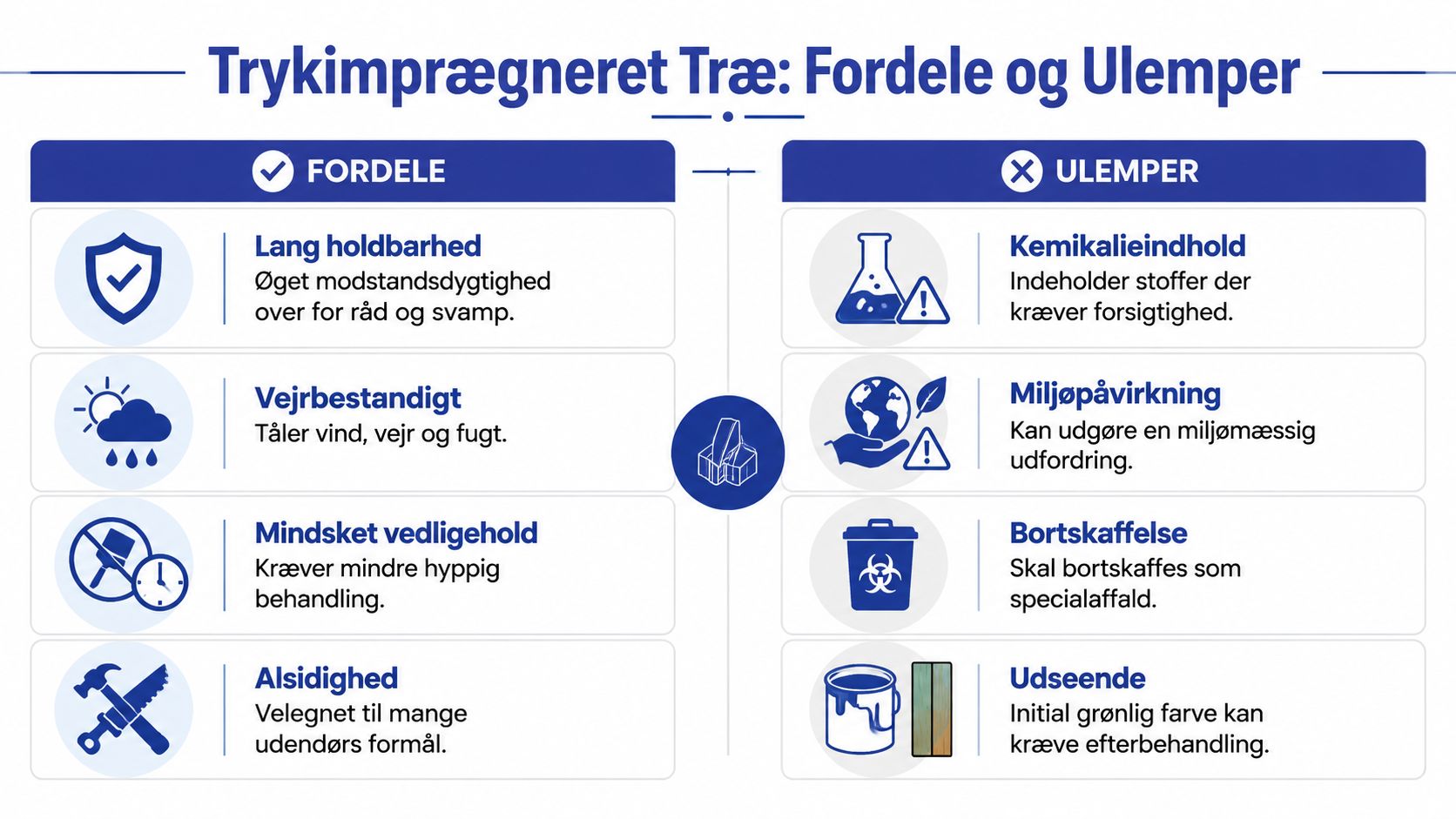 En infografik der viser fordele og ulemper ved brug af trykimprægneret træ til udendørs byggeprojekter.