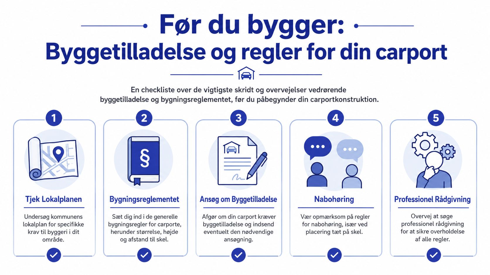 En infografik med fem trin til hvad man skal huske før man bygger en carport i Danmark.