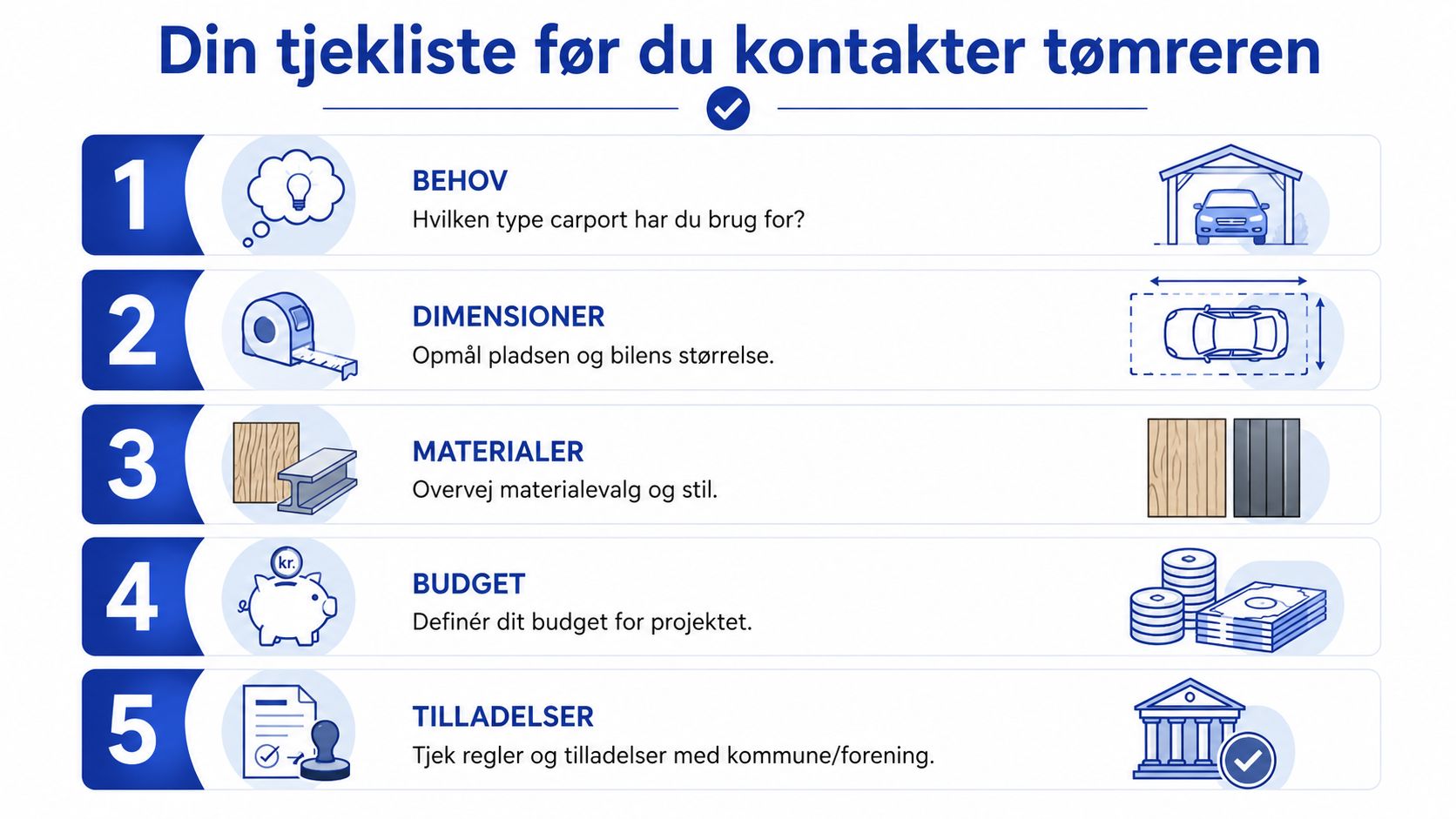 Tjekliste med fem vigtige punkter man bør overveje, før man kontakter en tømrer for carportbyggeri.
