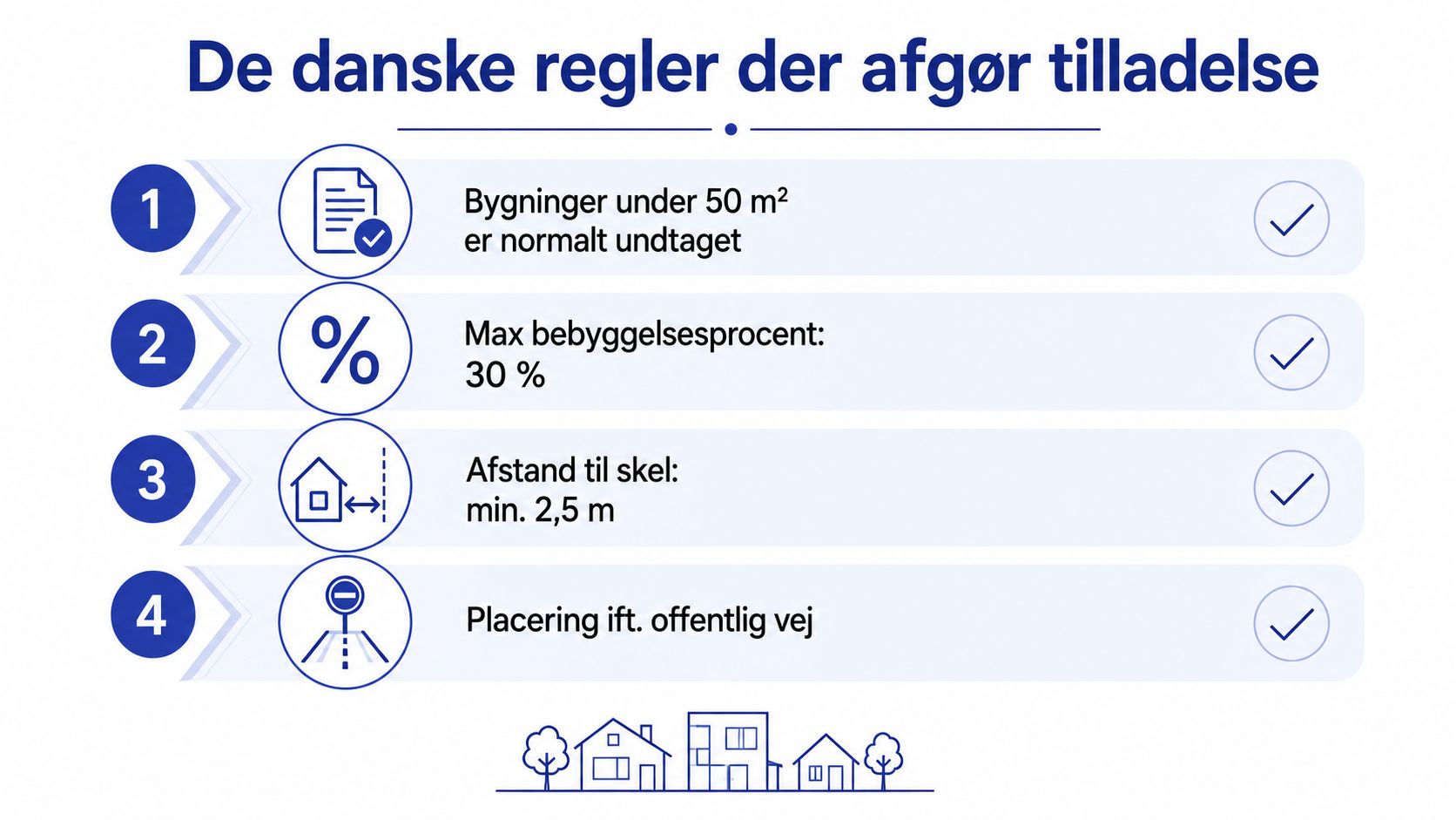 En oversigt over fire vigtige danske bygningsregler for carportstørrelse og placering på en grund.