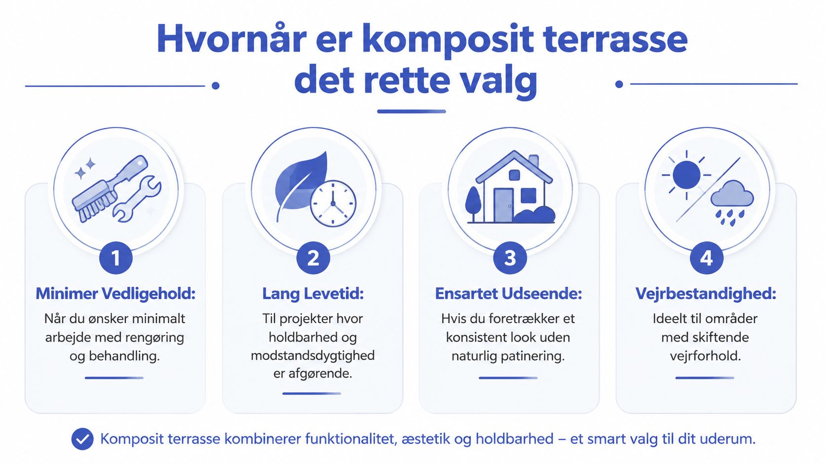 En infografik der forklarer fordelene ved komposit terrasse, herunder lav vedligeholdelse, lang holdbarhed og vejrbestandighed.
