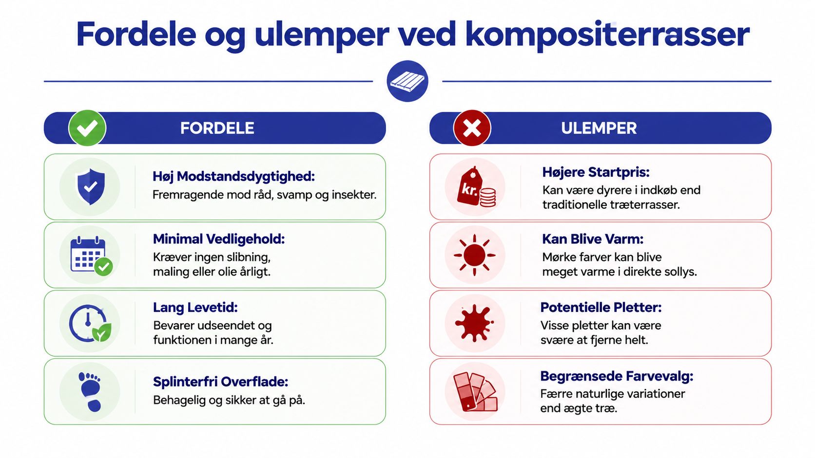 En infografik der viser fordele og ulemper ved at vælge en terrasse lavet af kompositmateriale.