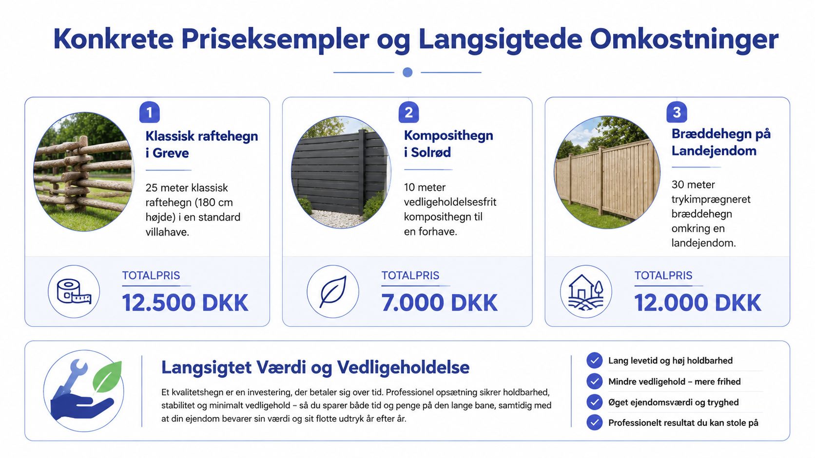 Eksempel på forskellige hegnstyper med priser for opsætning i private haver og på landejendomme i Danmark.