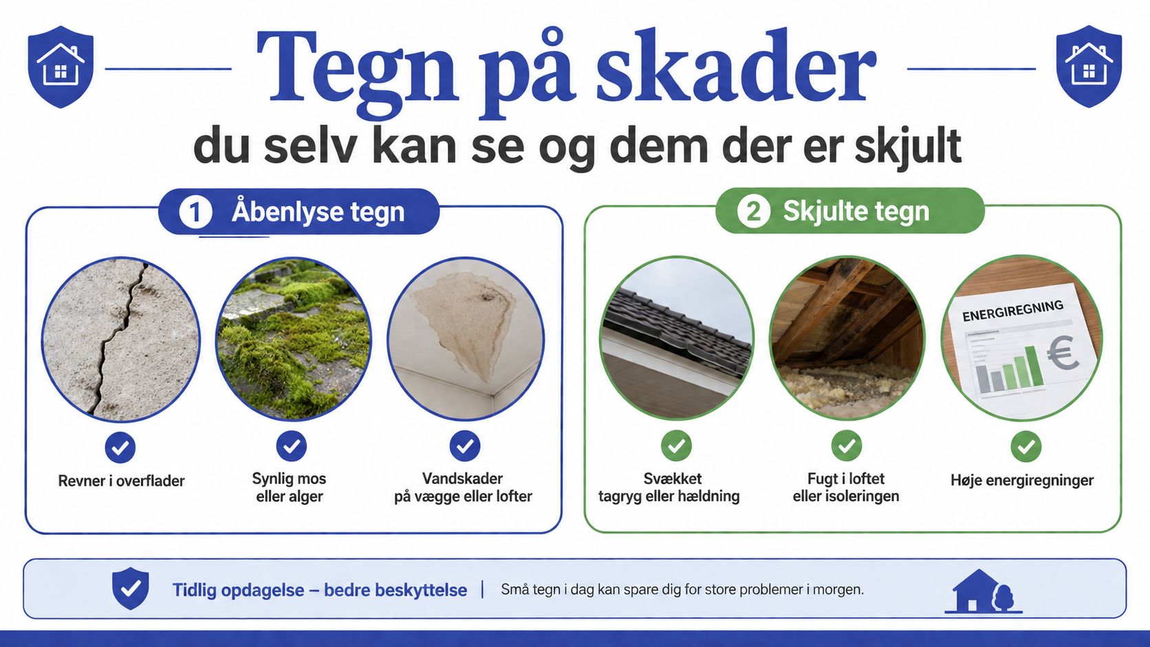 Infografik der viser synlige og skjulte tegn på skader i et hus, som kan kræve vedligeholdelse.