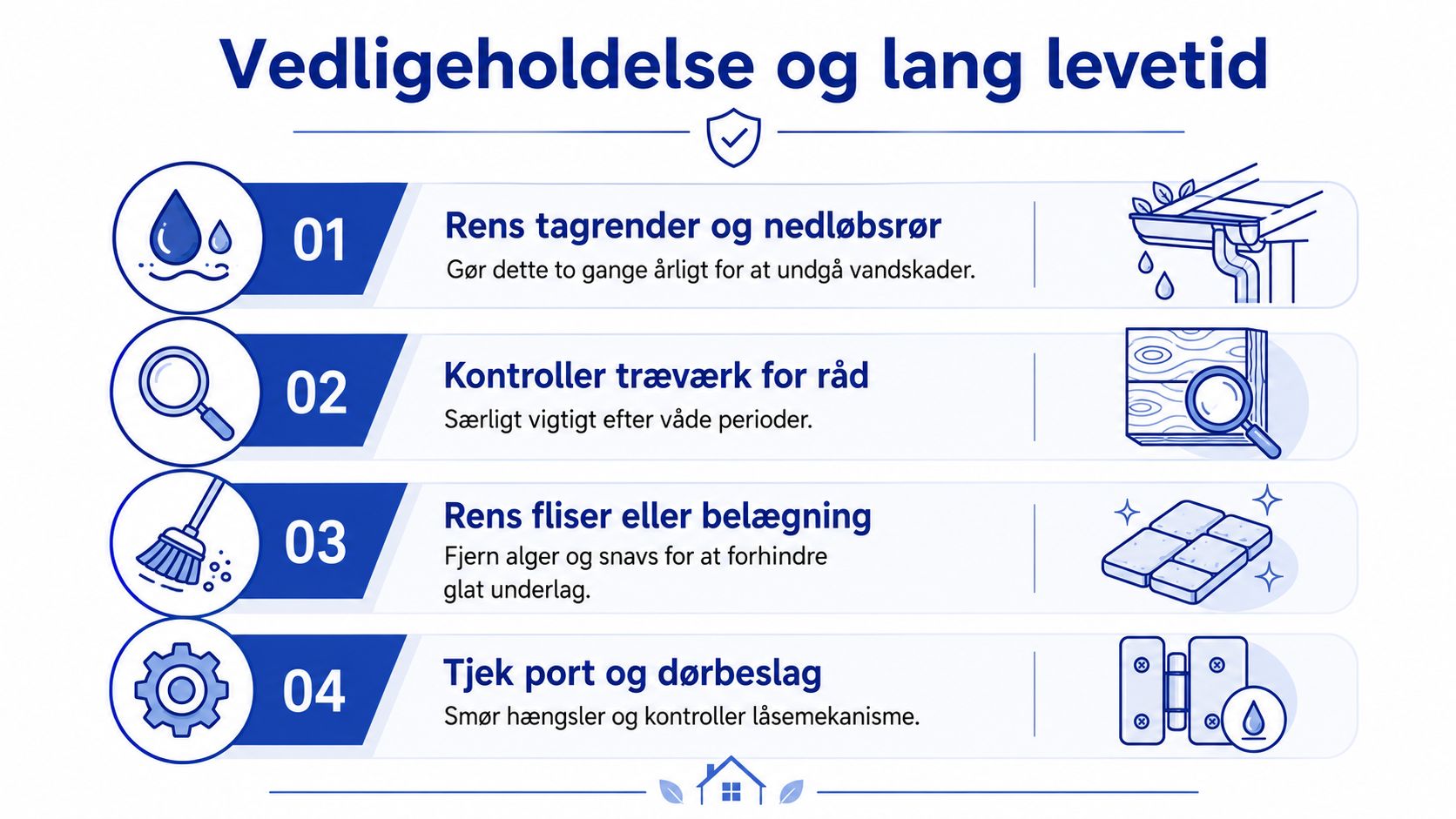 En infographic med fire trin til vedligeholdelse af garage og carport for at sikre lang levetid.