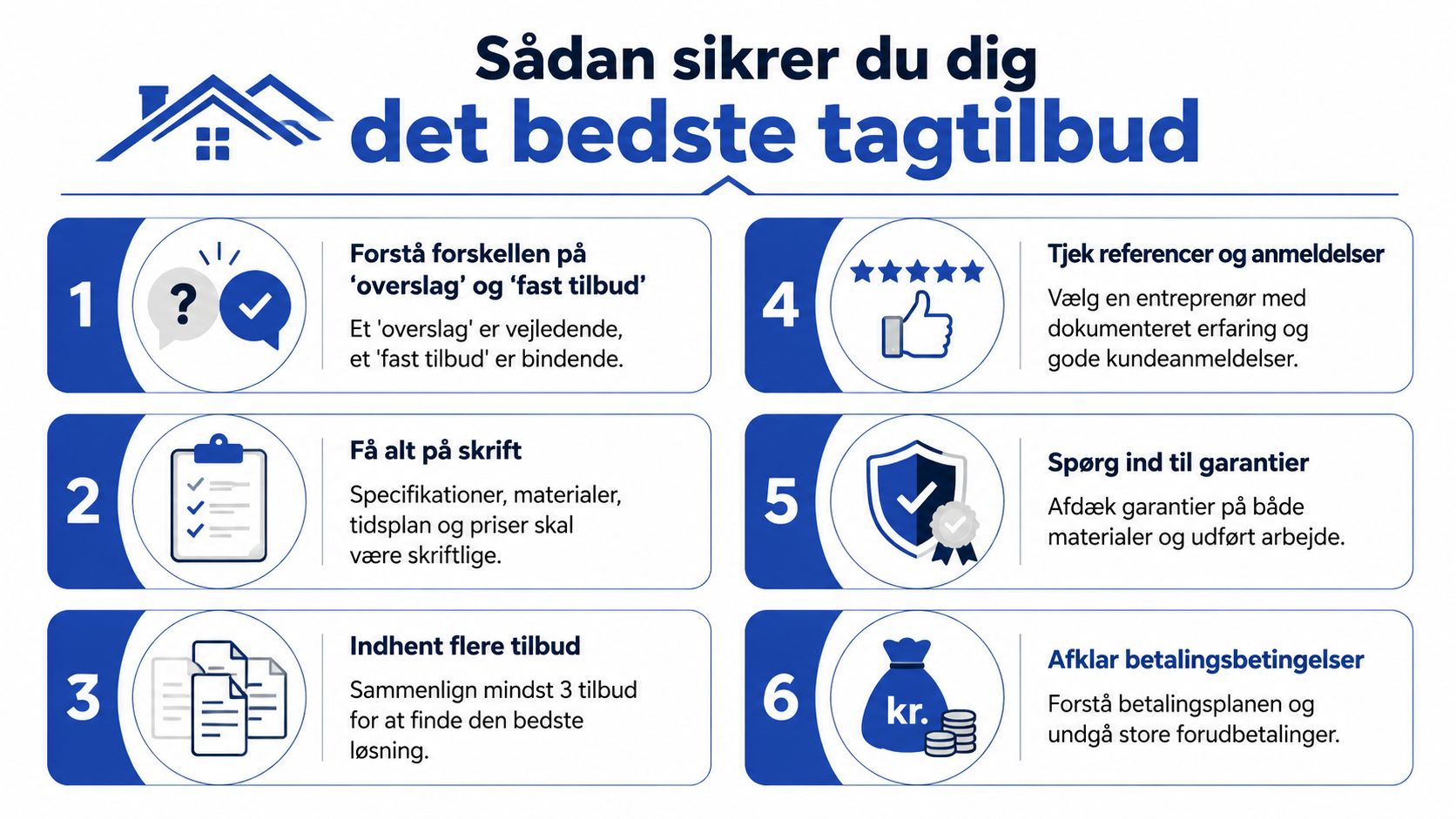 En infographic med seks vigtige råd til at indhente det bedste og sikreste tagtilbud fra en entreprenør.