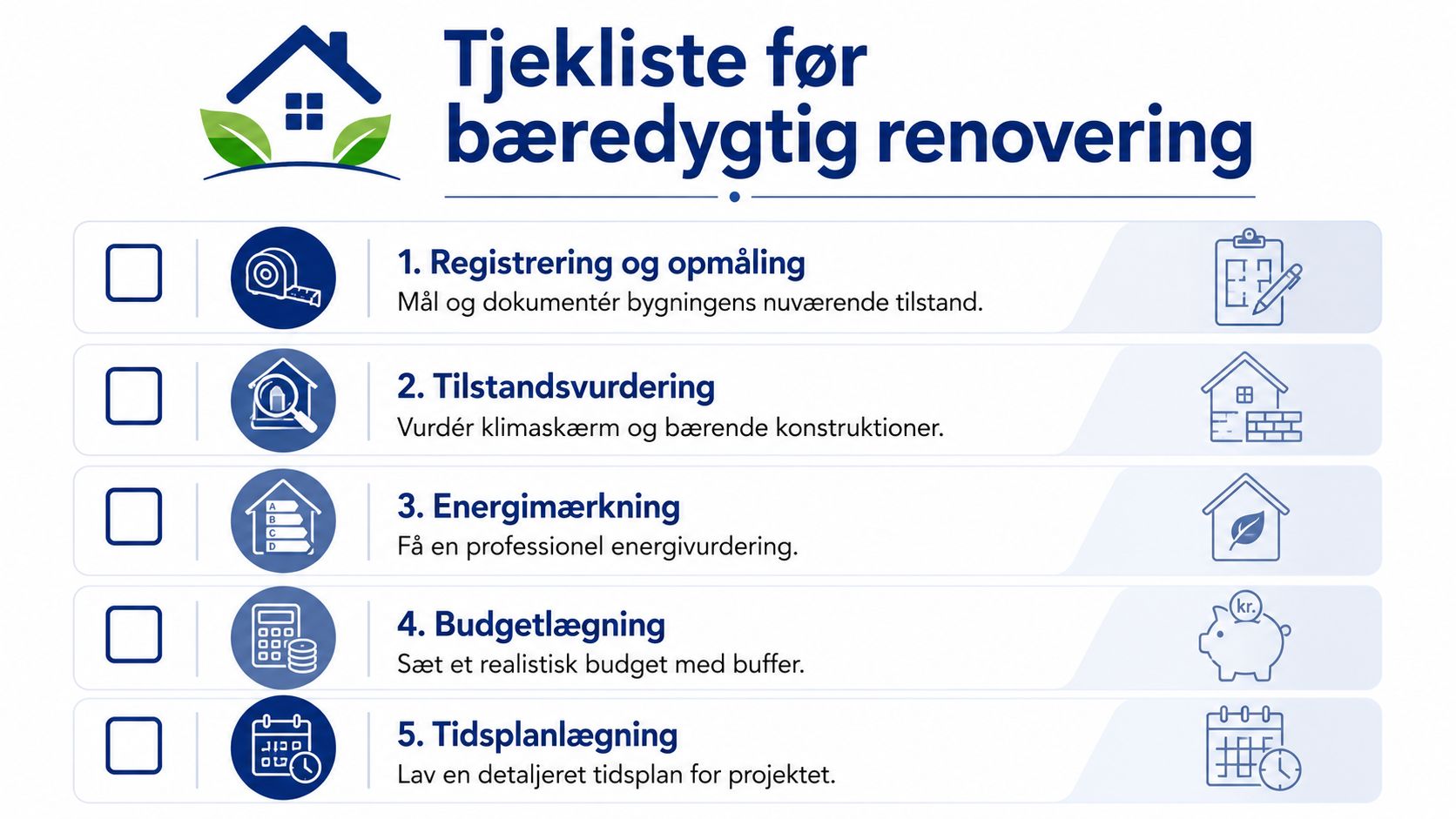 Tjekliste med fem trin for en bæredygtig renovering af boligen, inklusiv opmåling, tilstandsvurdering, energimærkning, budget og tidsplan.