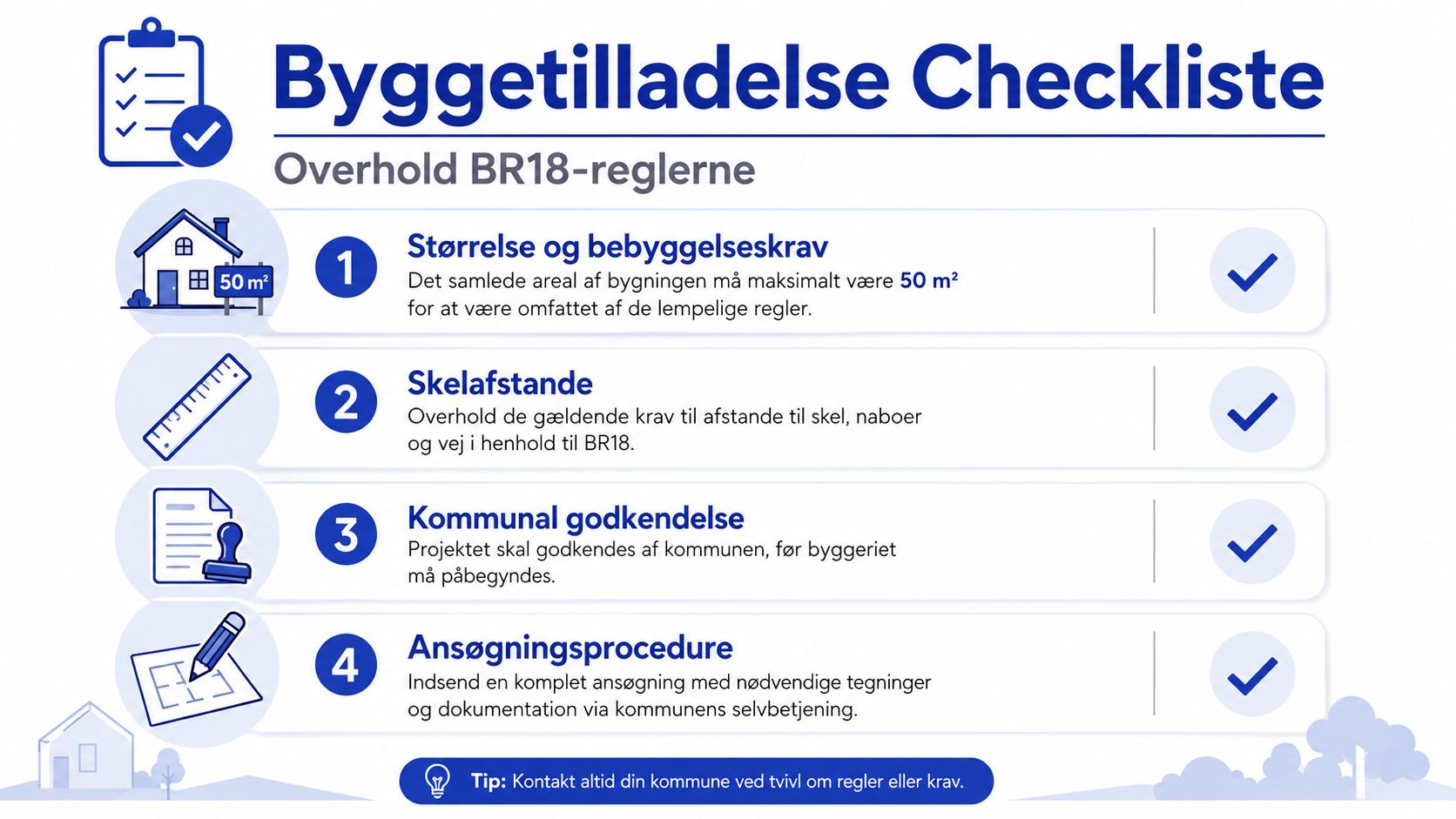 Checkliste for byggetilladelse til småbyggeri med fire vigtige punkter om BR18-regler for carport eller garagebyggeri.