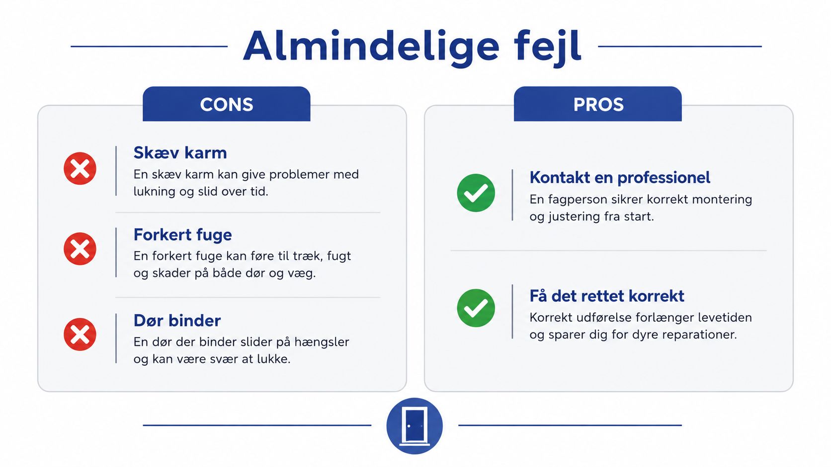 Infografik der viser almindelige fejl ved montering af dørkarme og fordelene ved at bruge professionel hjælp.