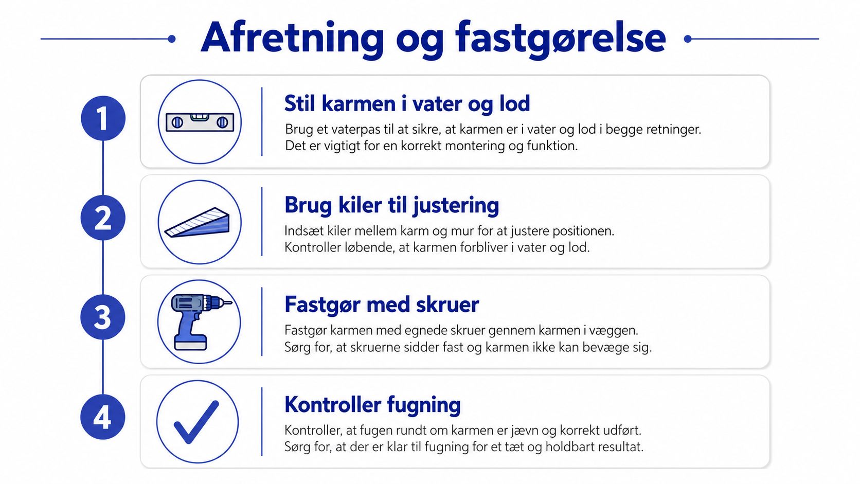 En vejledning i fire trin til korrekt afretning og fastgørelse af en dørkarm i en væg.