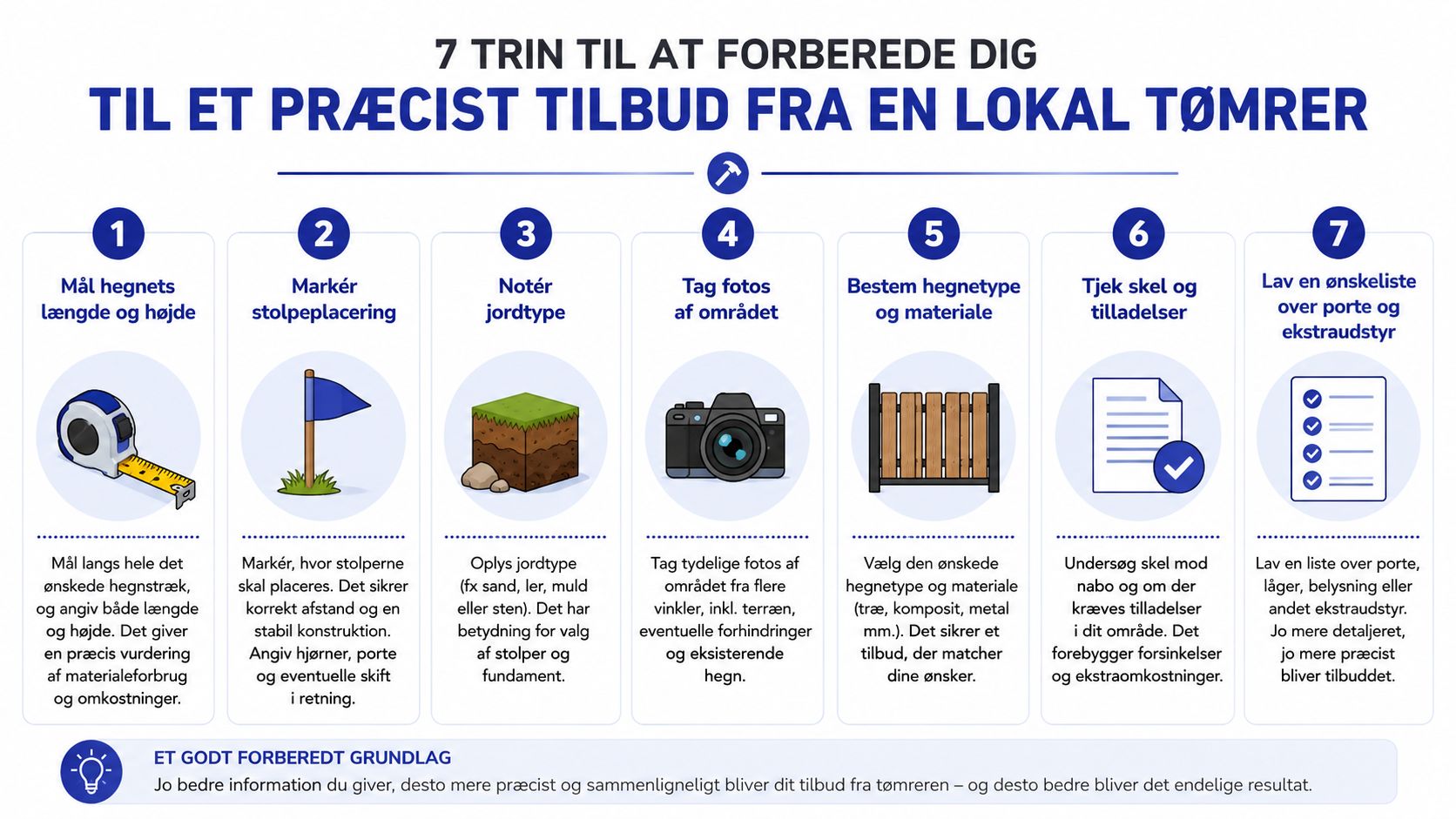 Infografik med syv trin til at forberede sig på et præcist hegntilbud fra en lokal tømrer.