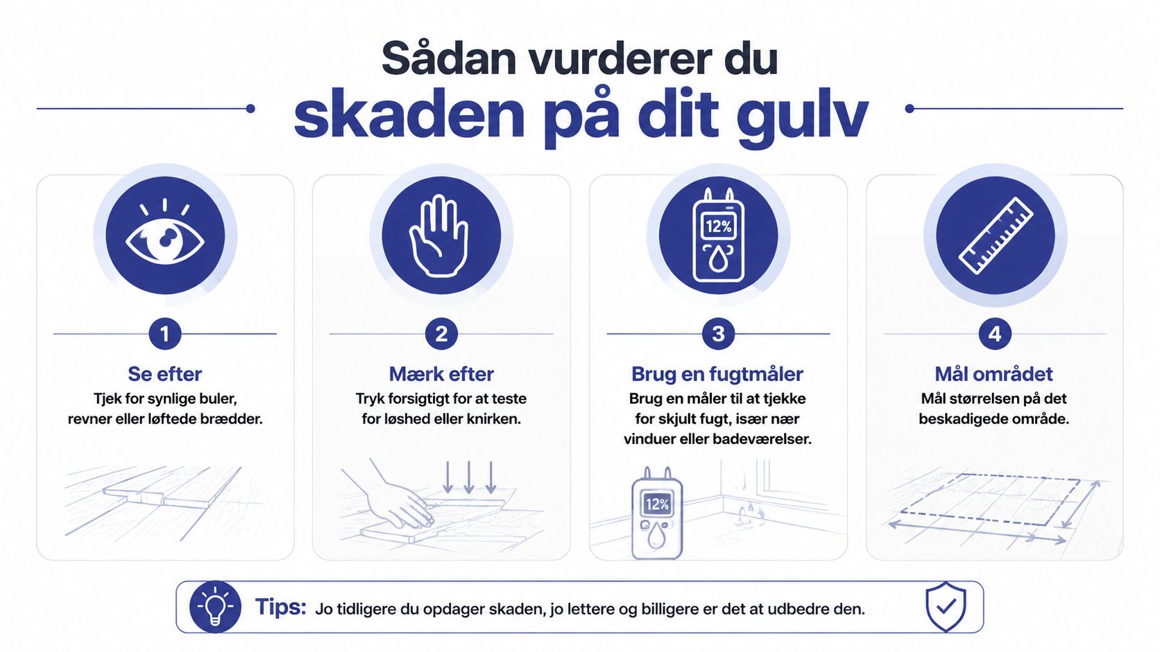 En infografik der guider dig til at vurdere og inspicere skader på dit gulv i fire trin.