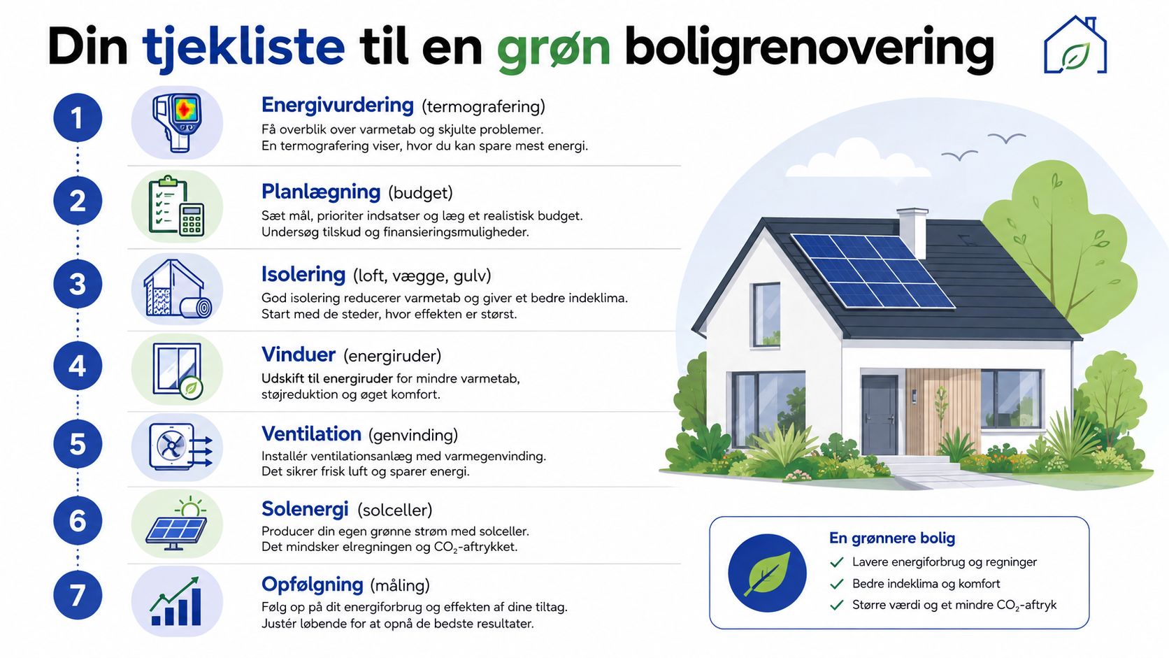 En syv-trins tjekliste til grøn boligrenovering med illustrationer af energiforbedringer til en mere bæredygtig og energieffektiv bolig.