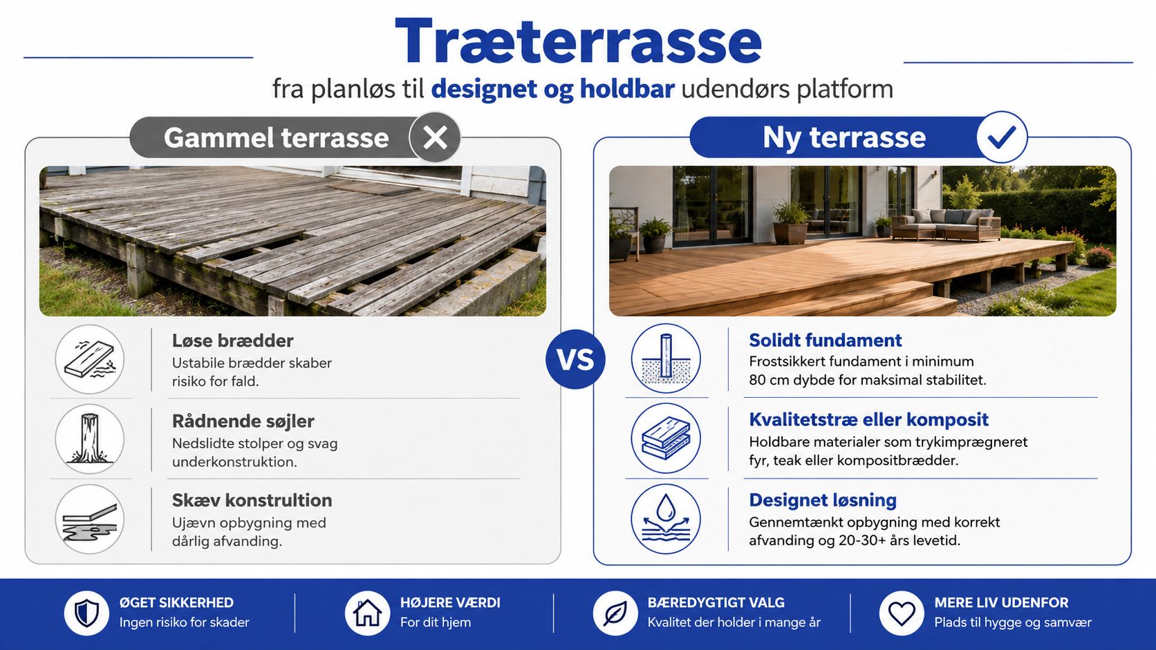 Sammenligning af en gammel, usikker træterrasse og en ny, veldesignet og holdbar træterrasse til boligen.
