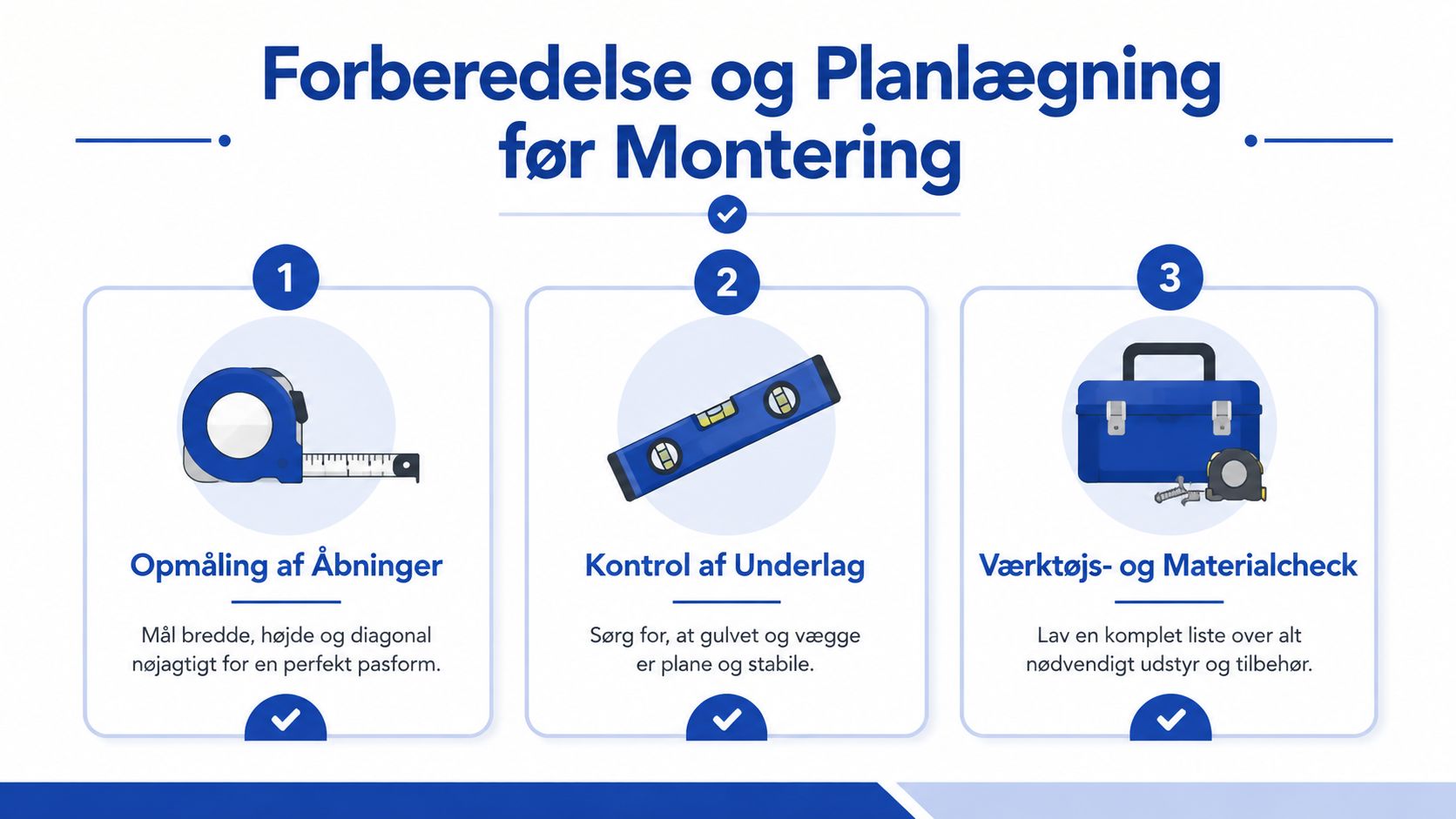 Infografik med tre trin for forberedelse og planlægning før montering af døre eller vinduer.