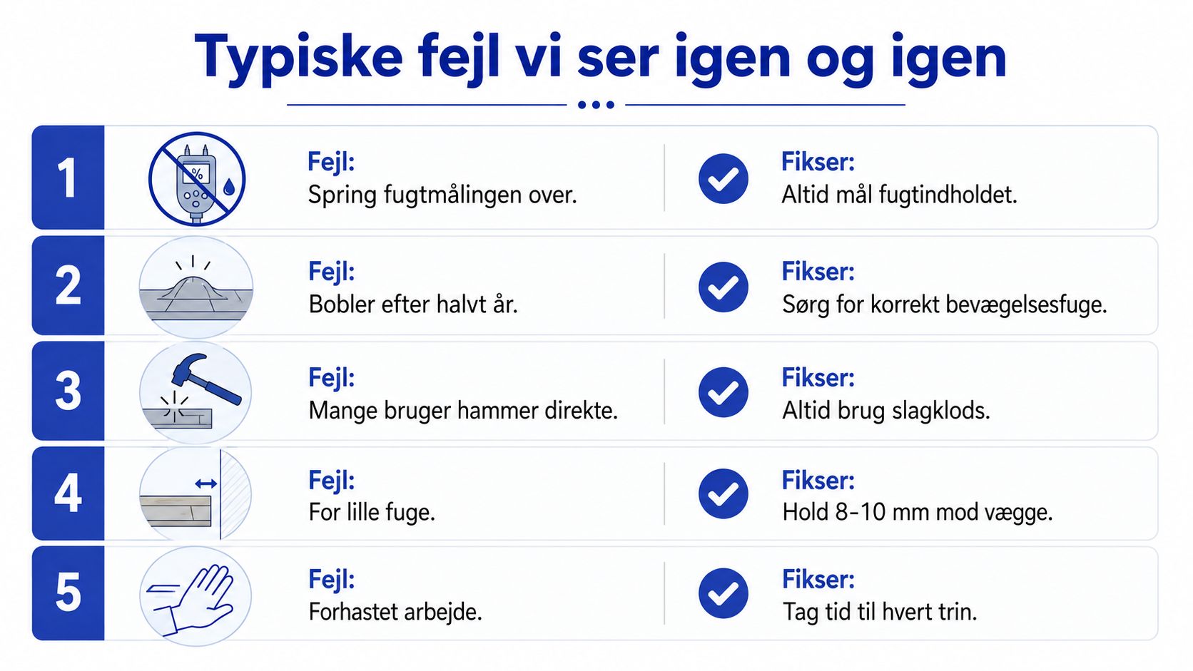 En oversigt over fem typiske fejl og løsninger ved montering af gulve vist med ikoner.
