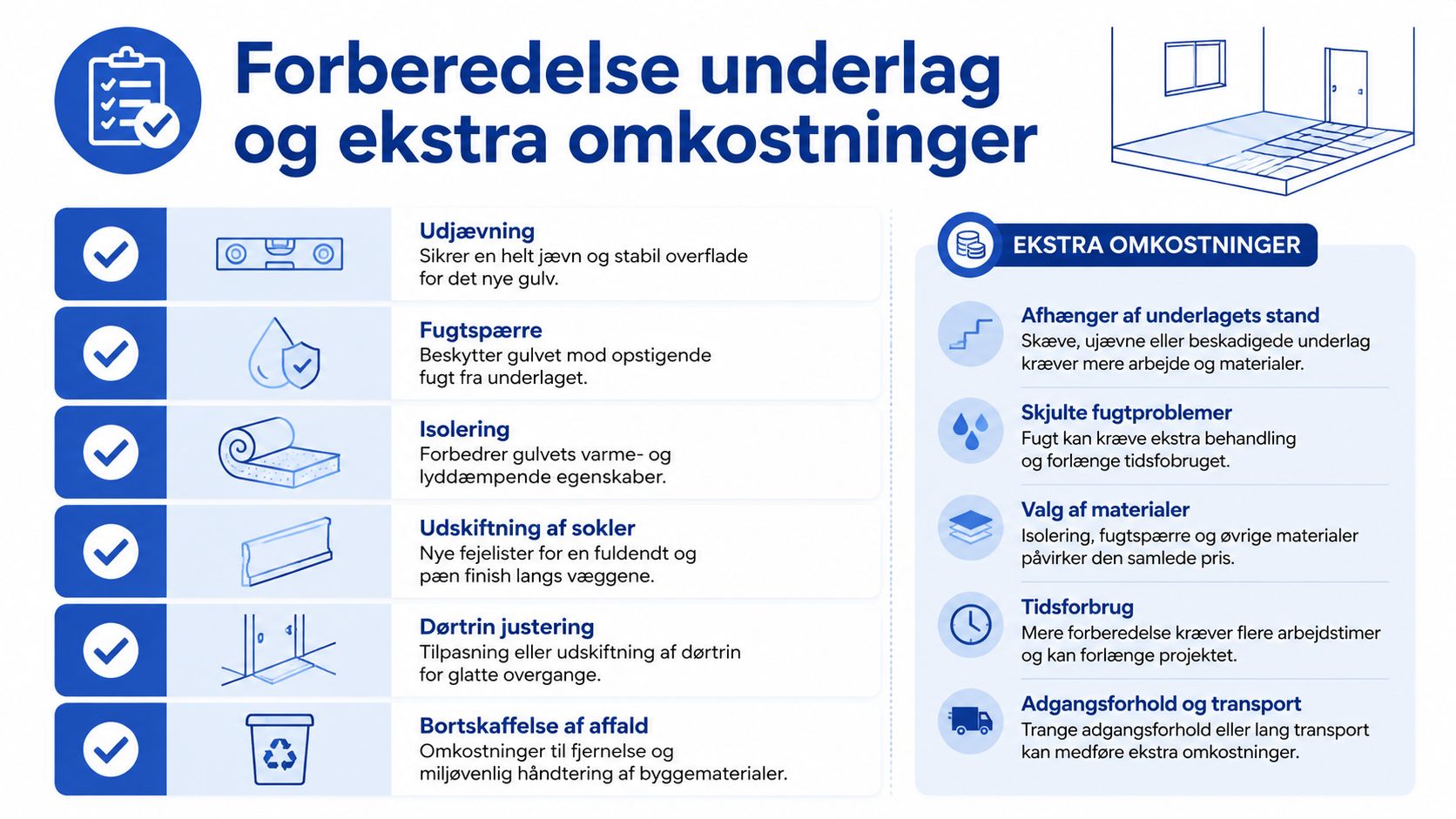 En infografik der viser forberedelse af underlag og mulige ekstra omkostninger ved lægning af nye gulve.