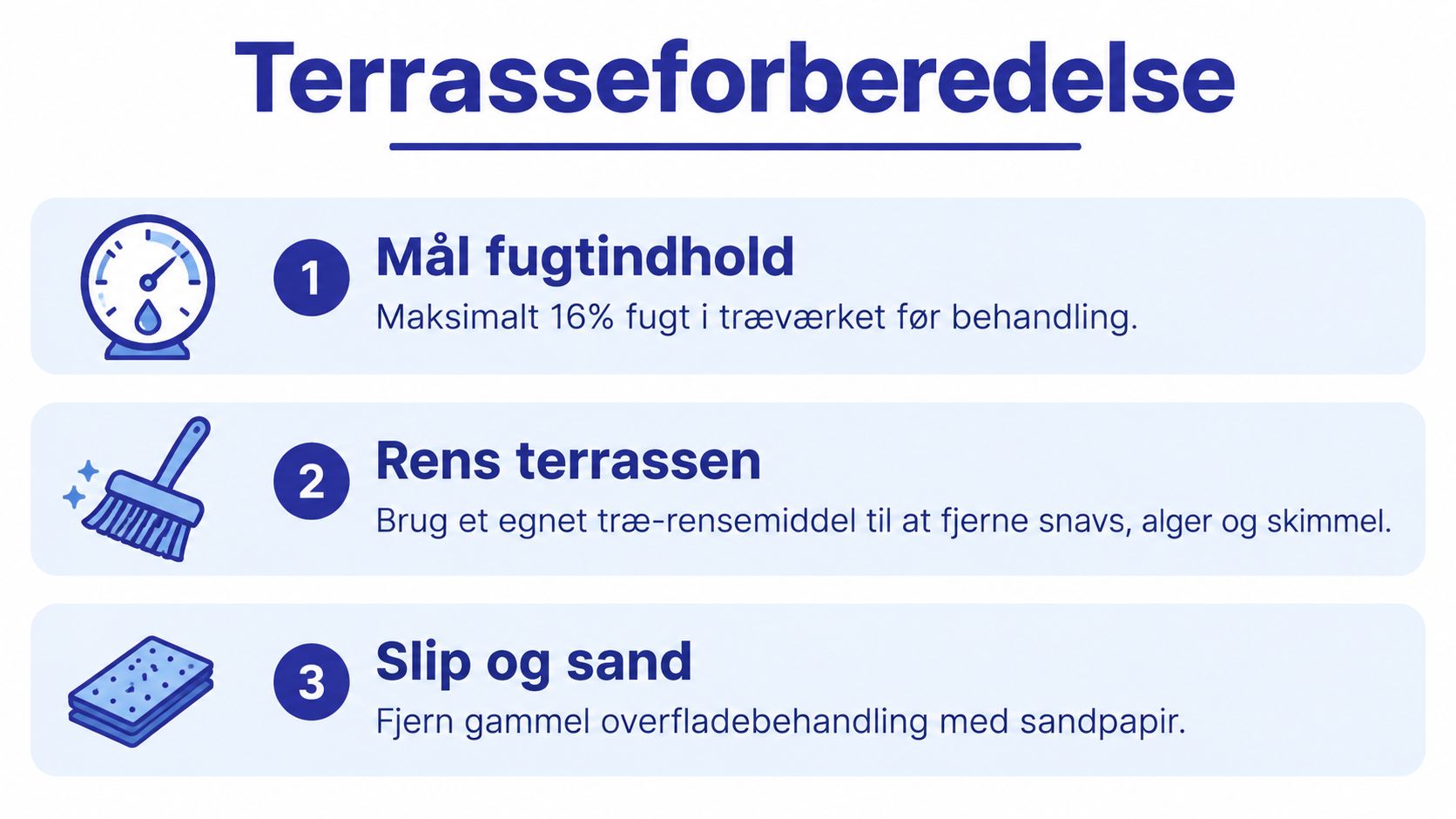 En infografik i tre trin, der viser hvordan man forbereder en træterrasse før oliering og vedligeholdelse.