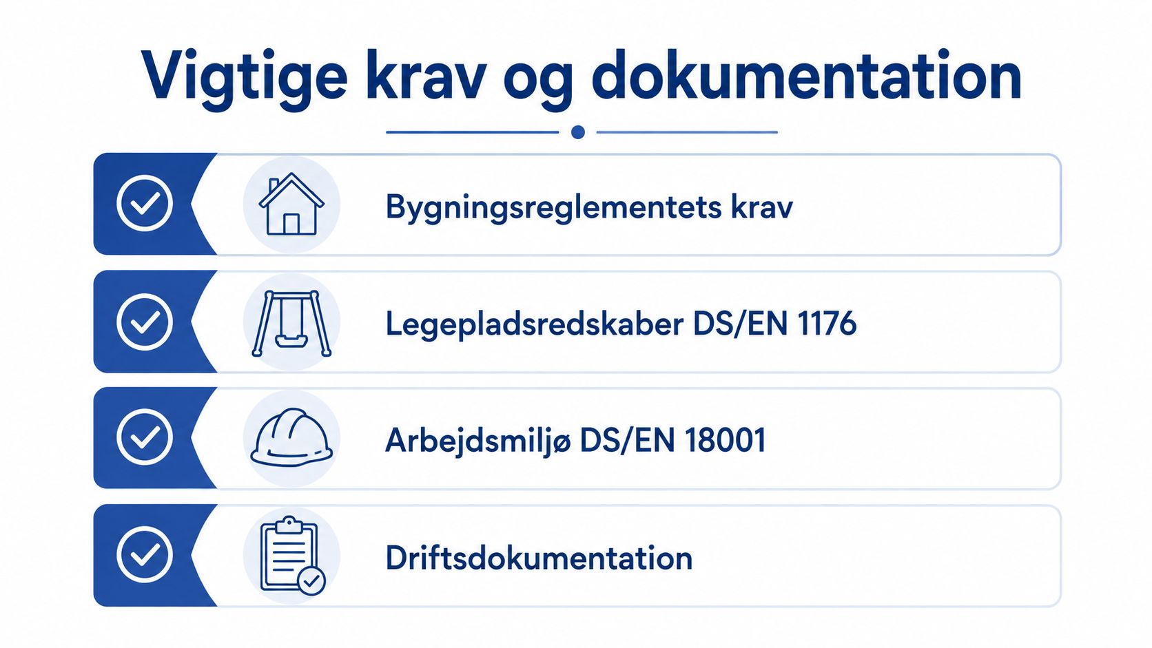 Oversigt over vigtige krav og dokumentation relateret til bygningsreglementer, legepladssikkerhed, arbejdsmiljø og driftsdokumentation.