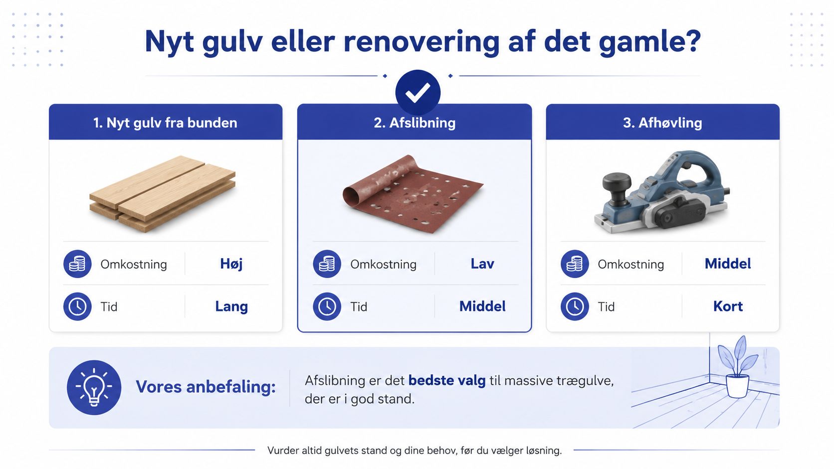 En sammenlignende infografik over omkostninger og tid for nyt gulv, afslibning eller afhøvling af trægulve.