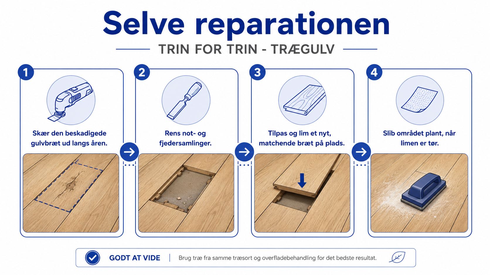En guide i fire trin til hvordan man reparerer et beskadiget trægulv ved at udskifte et bræt.
