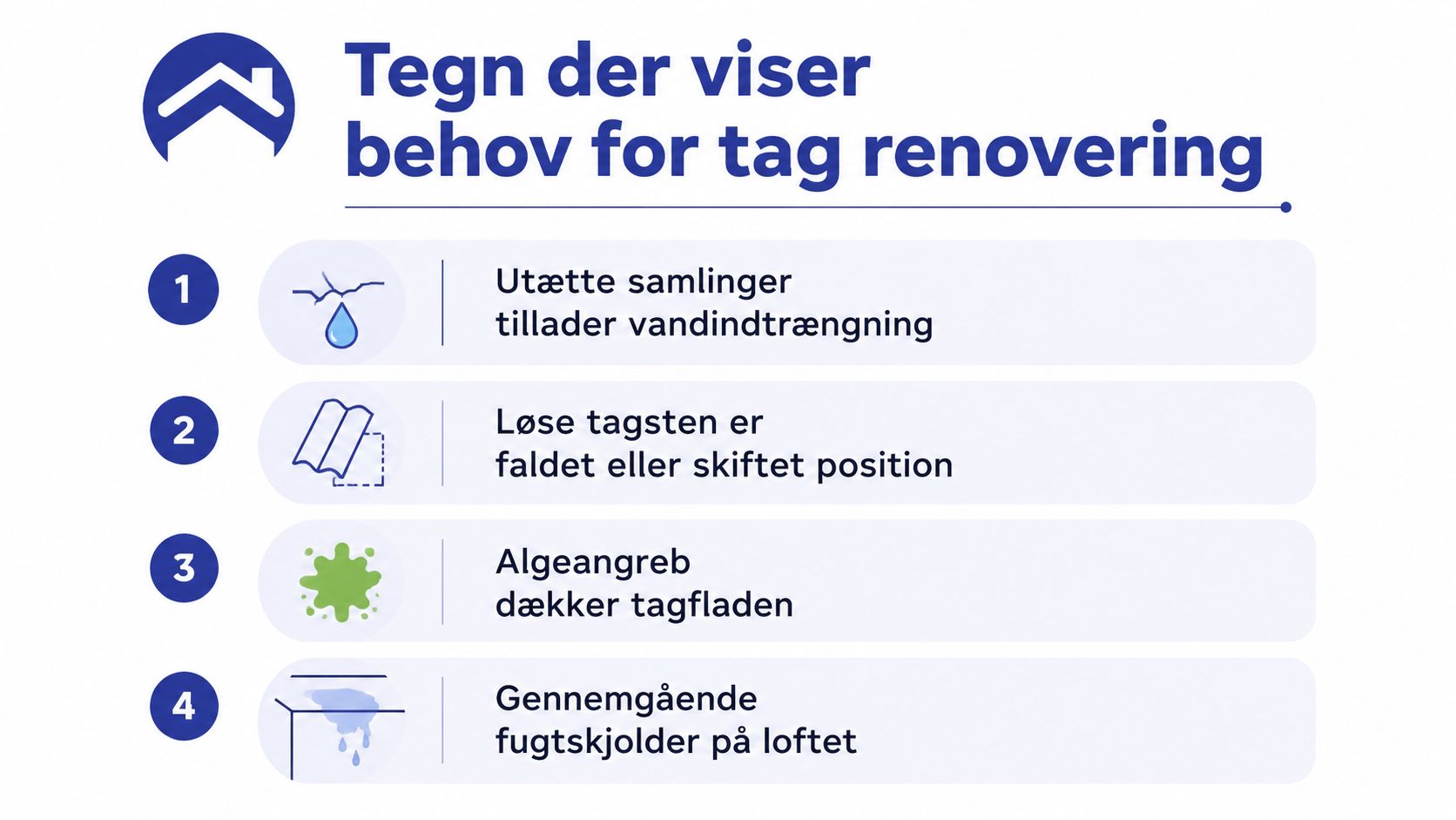 Infografik der viser fire tegn på behov for tagrenovering, herunder utætheder, løse tagsten, algeangreb og fugtskader på loftet.
