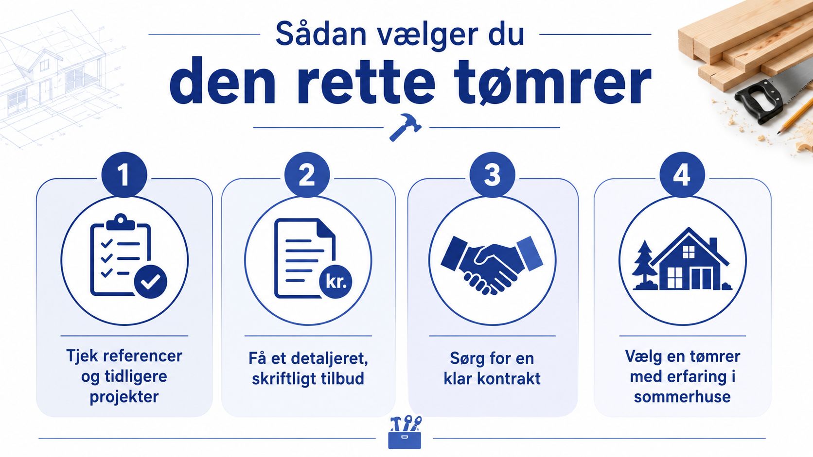 En infografik der guider dig til hvordan man vælger den rette tømrer til sit byggeprojekt.