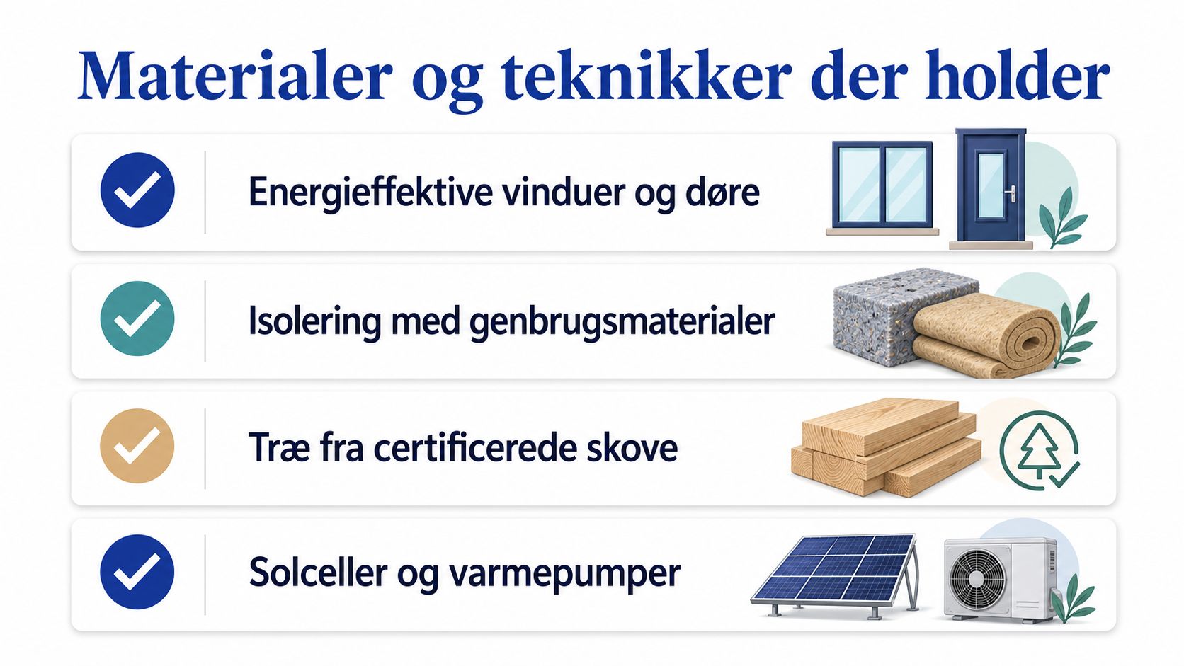 Grafisk oversigt over bæredygtige materialer og energibesparende teknikker til moderne byggeri med ikoner og tekst.